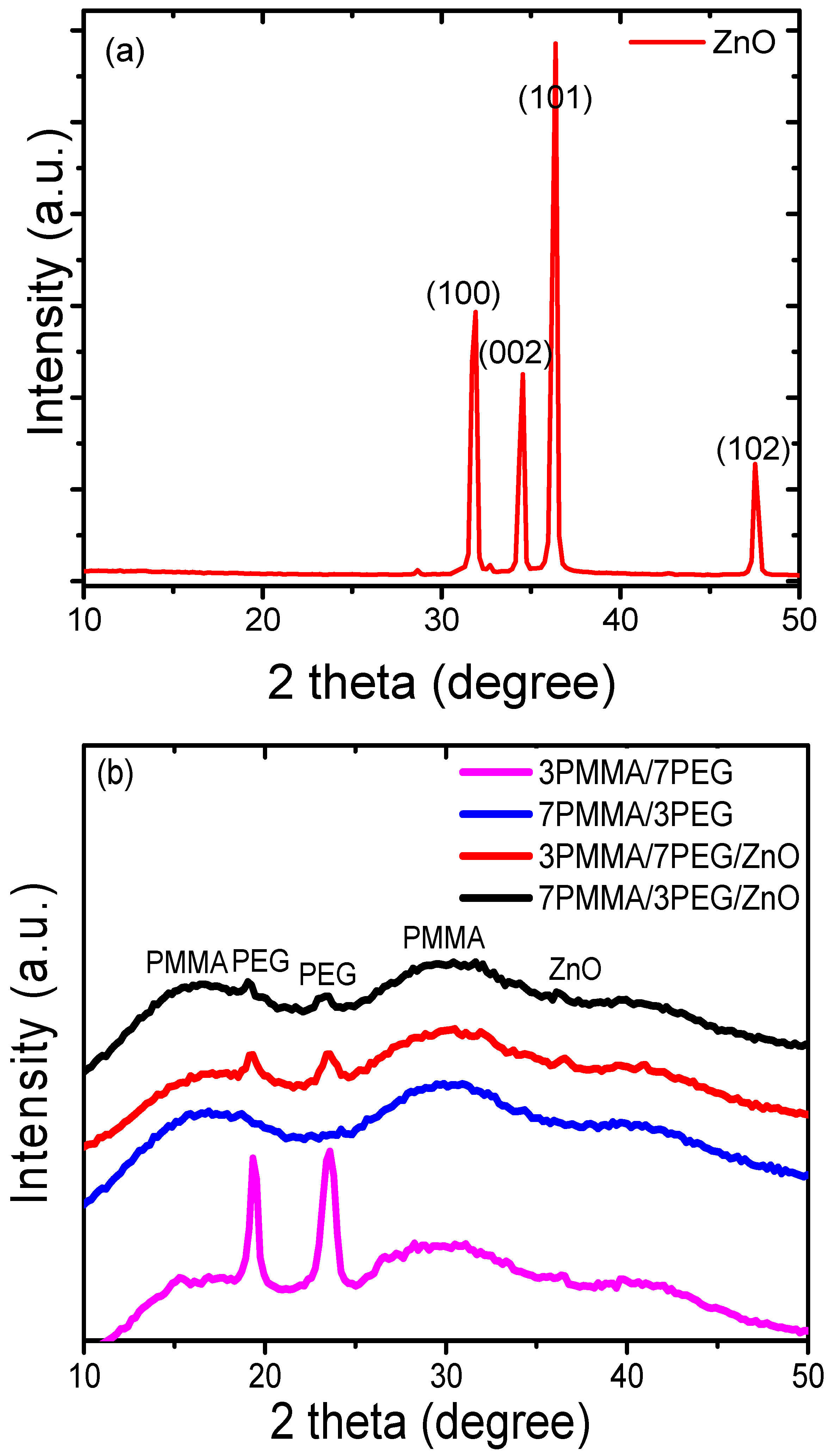 Materials 15 08453 g003