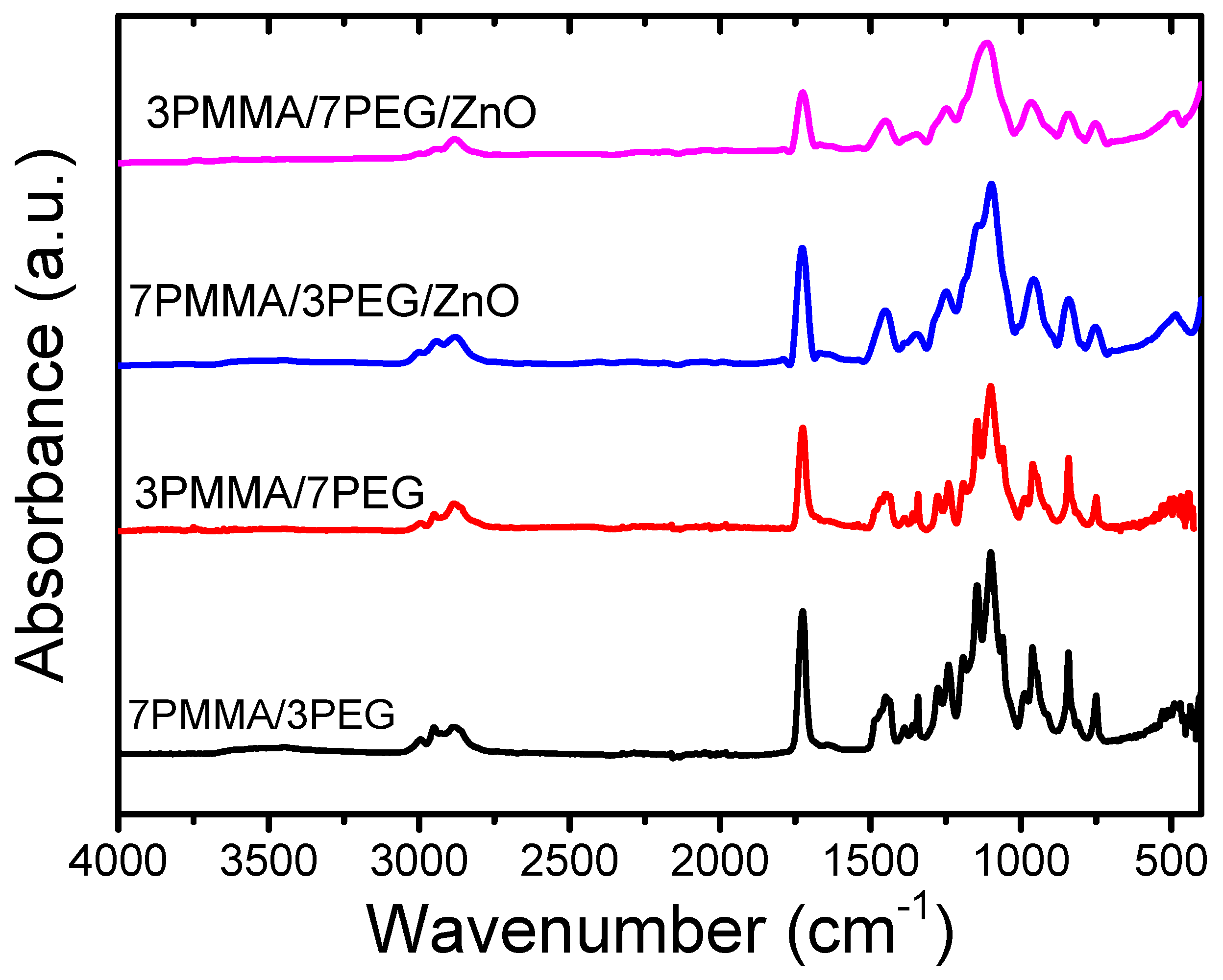 Materials 15 08453 g004