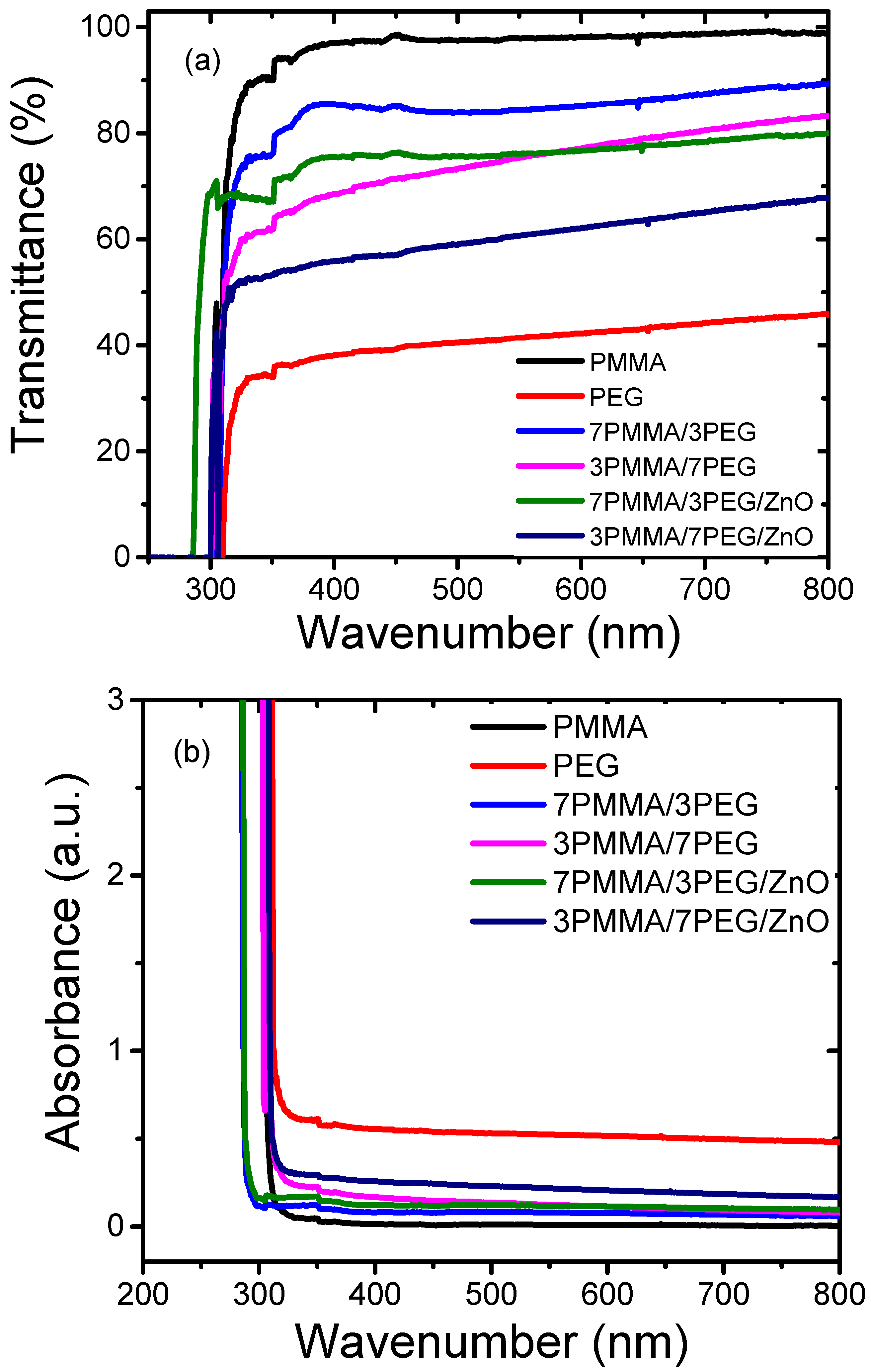 Materials 15 08453 g005