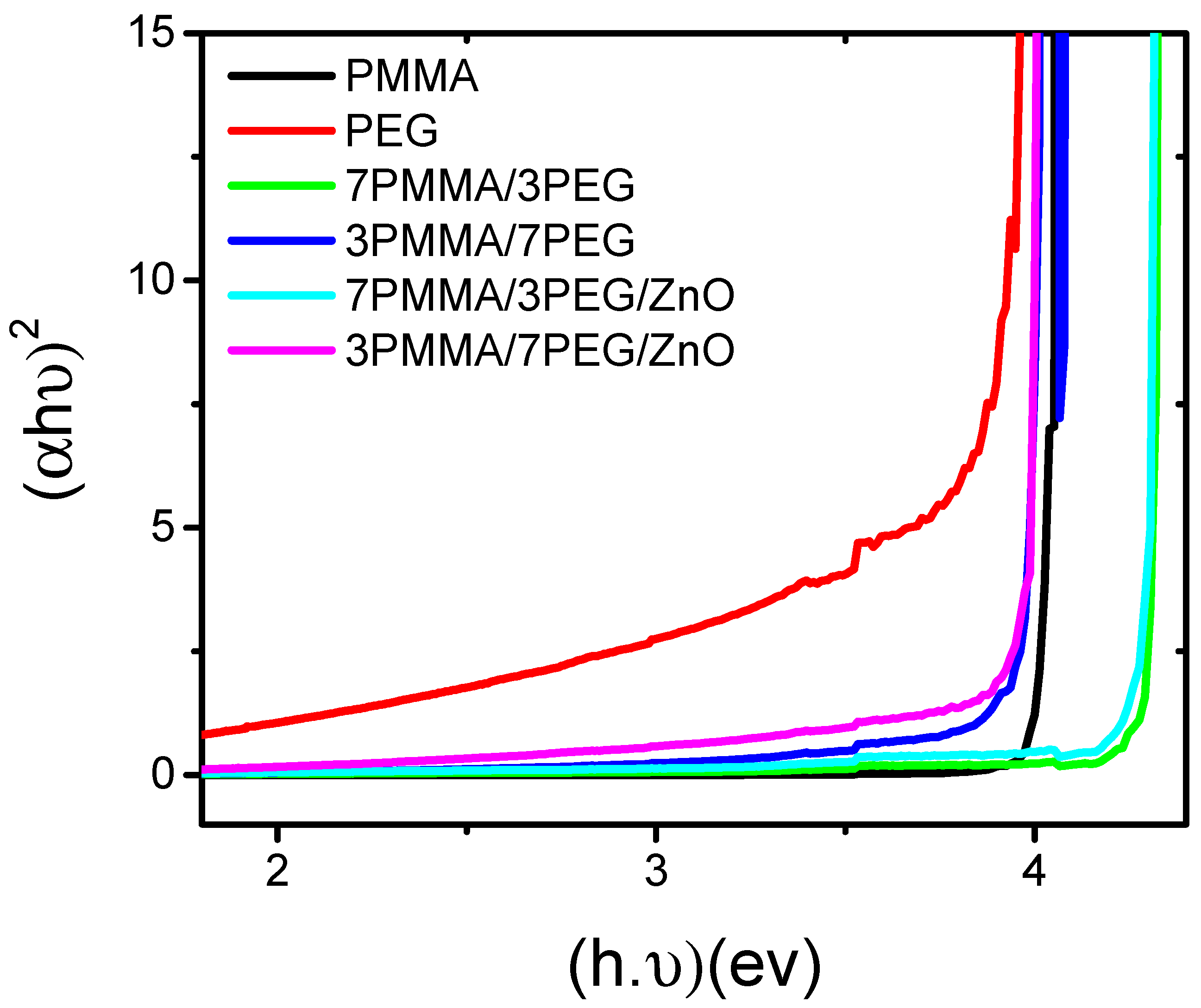 Materials 15 08453 g006