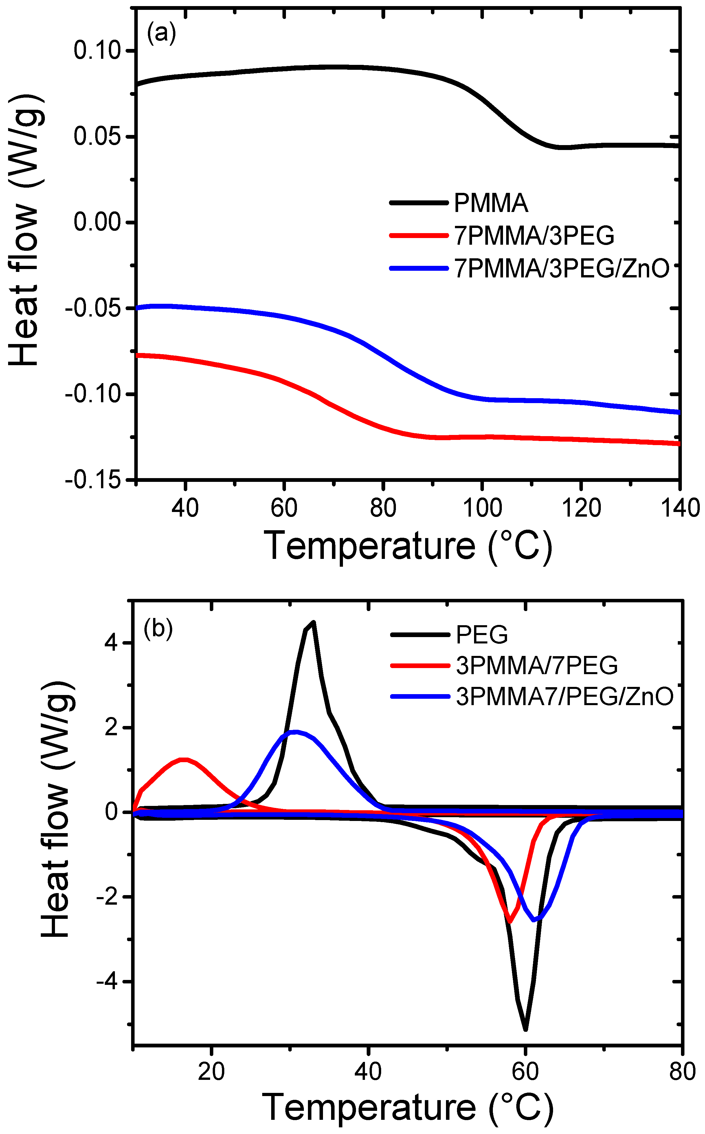 Materials 15 08453 g007