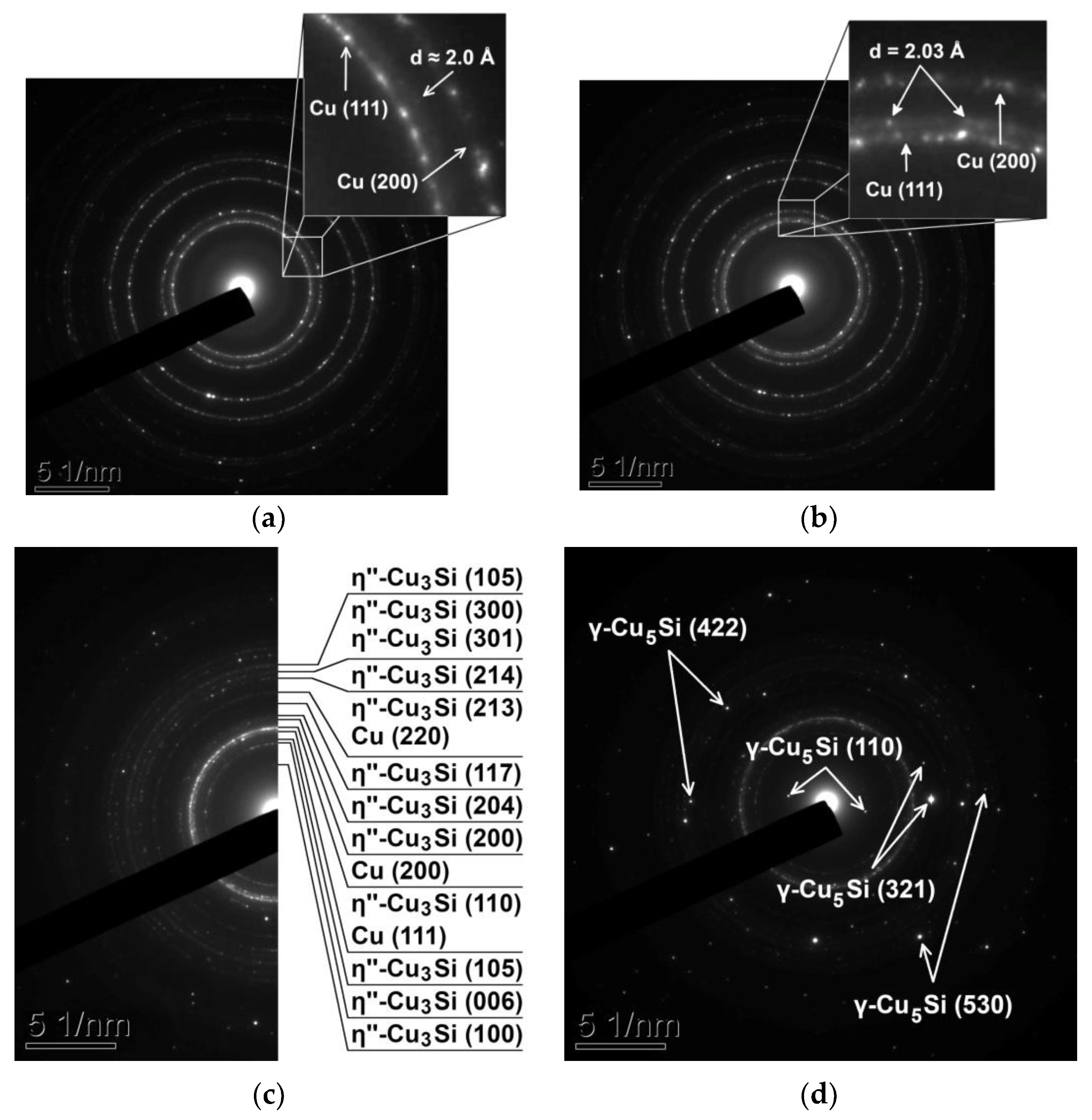 Materials 15 08457 g003