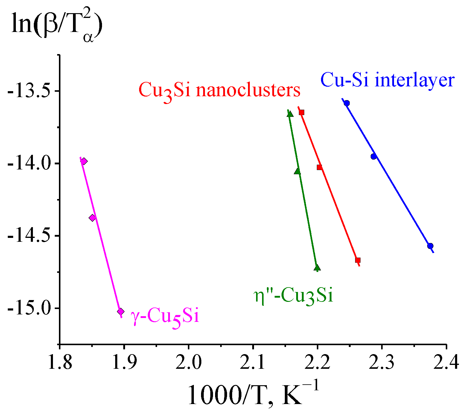 Materials 15 08457 g005