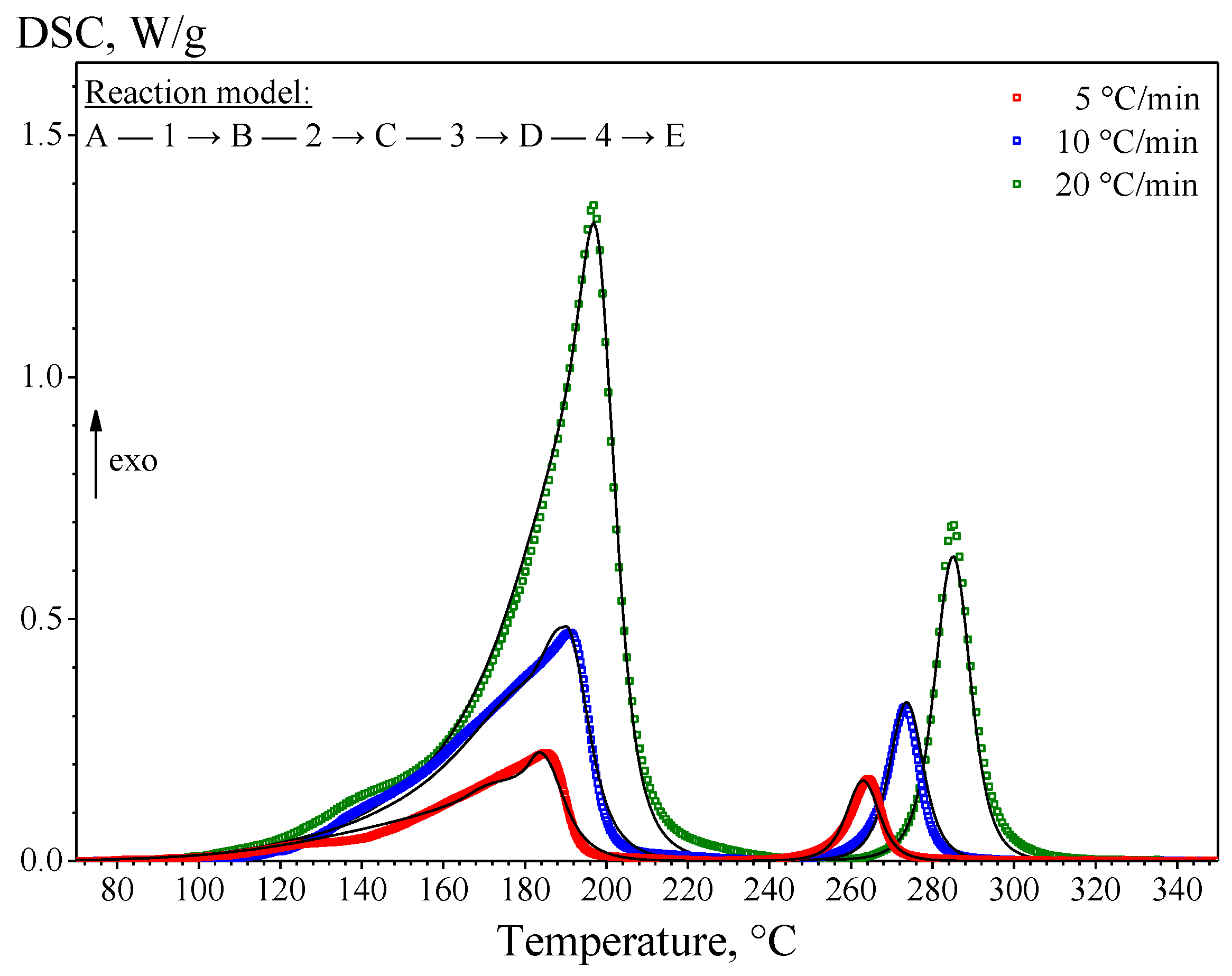 Materials 15 08457 g009