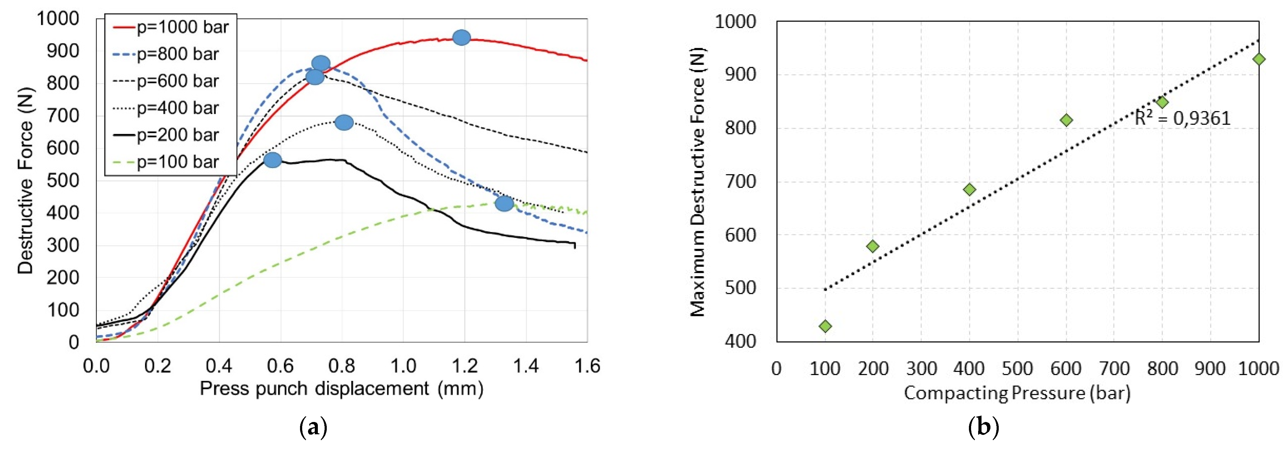 Materials 15 08458 g007 Materials 15 08458 g007