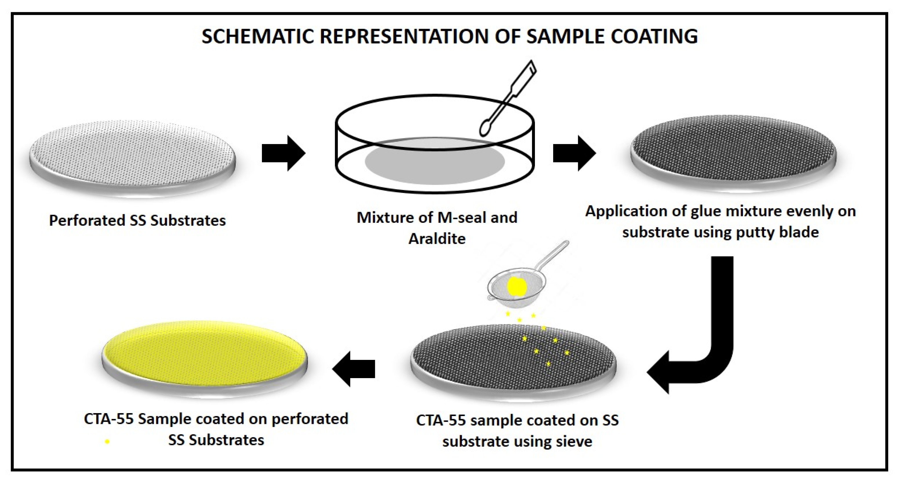 Materials 15 08460 g001
