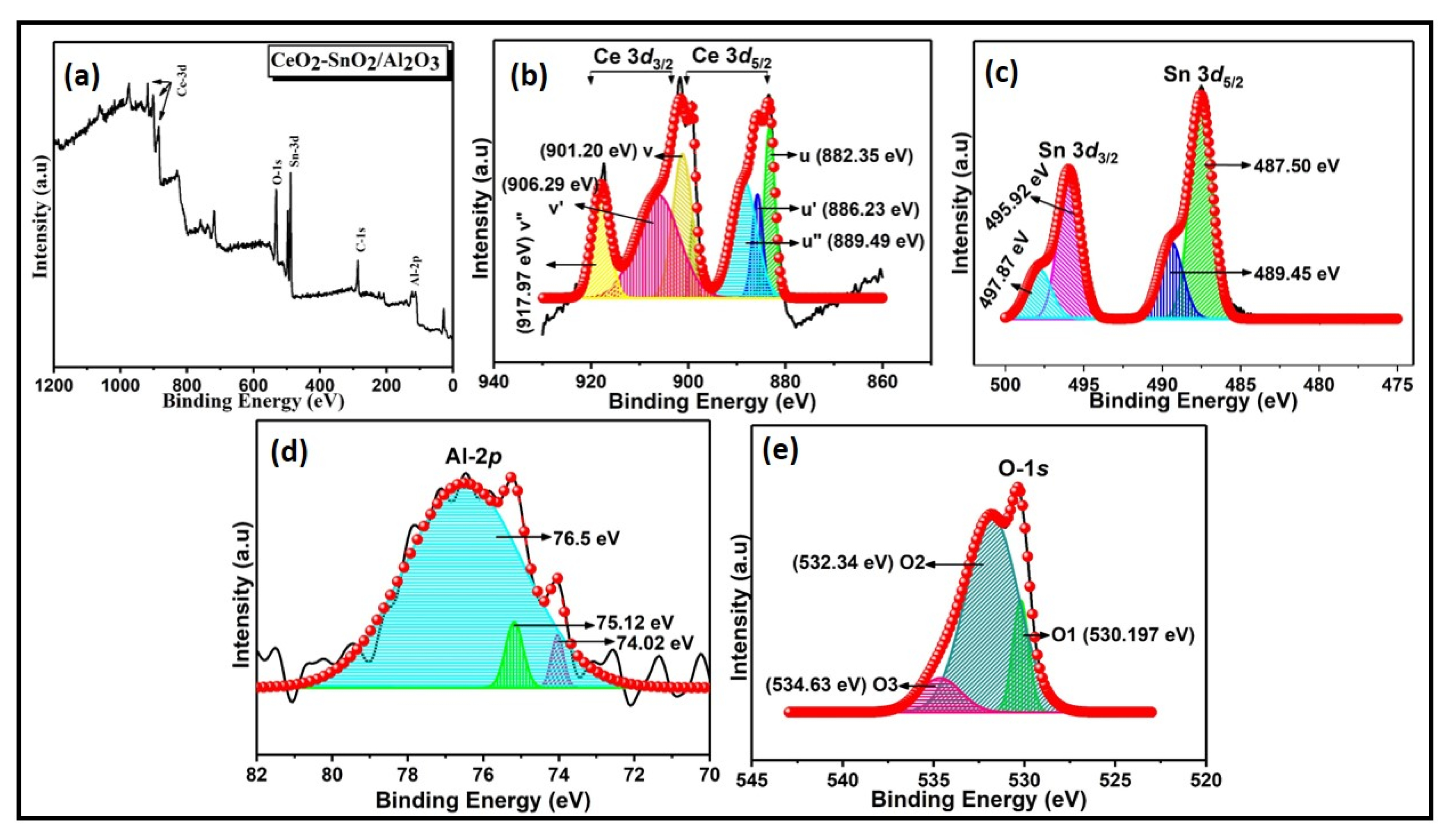 Materials 15 08460 g006