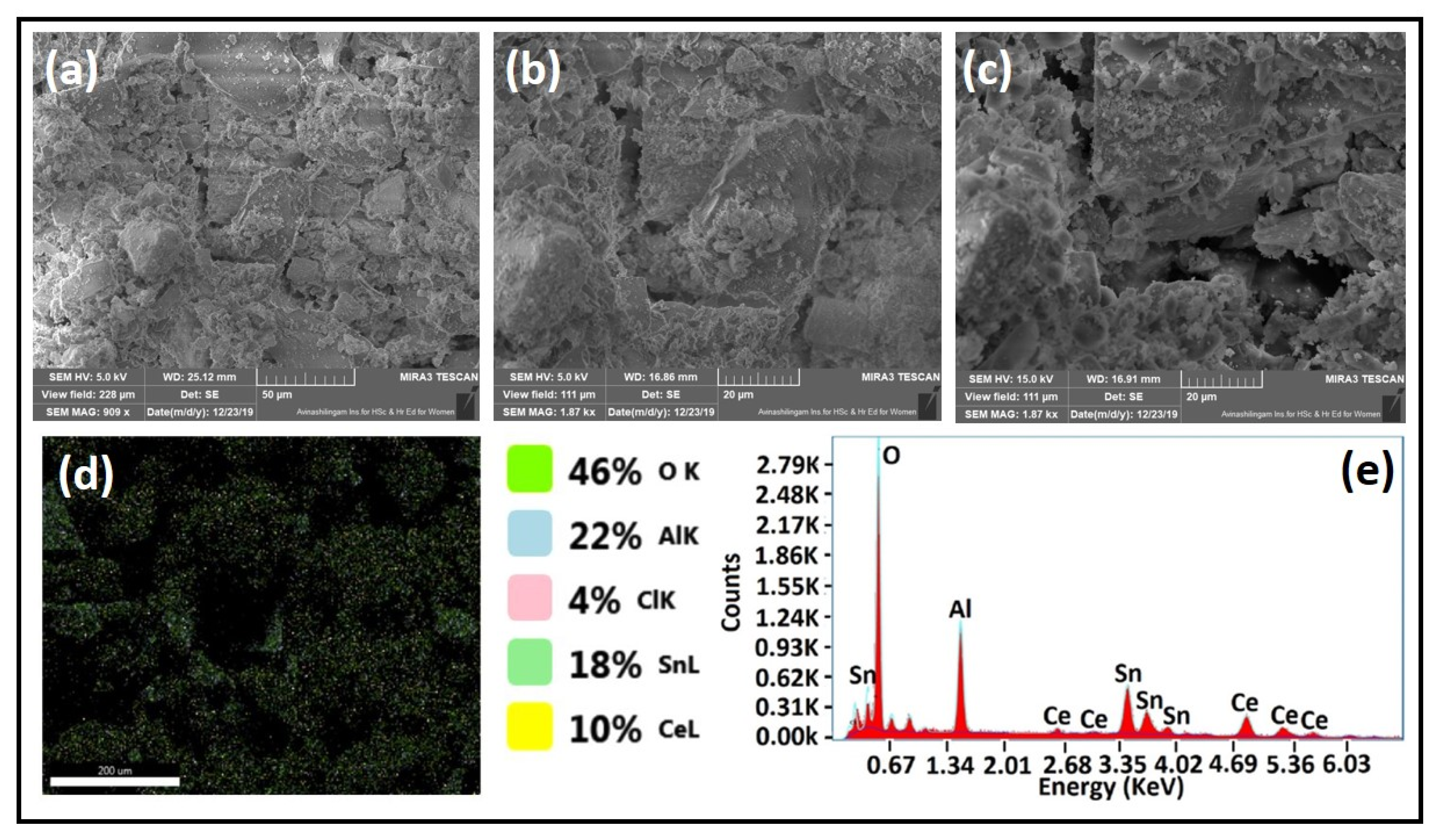 Materials 15 08460 g007