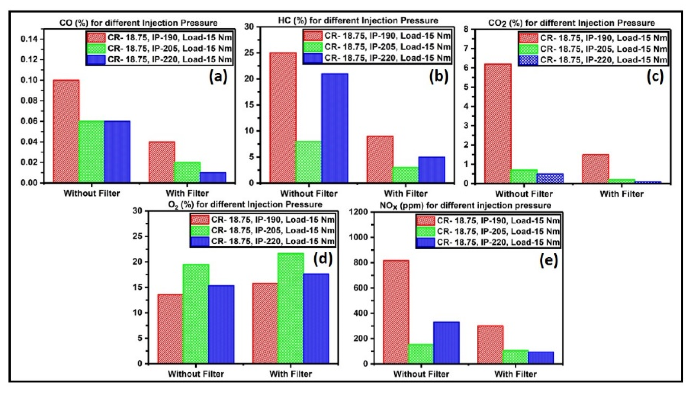 Materials 15 08460 g009