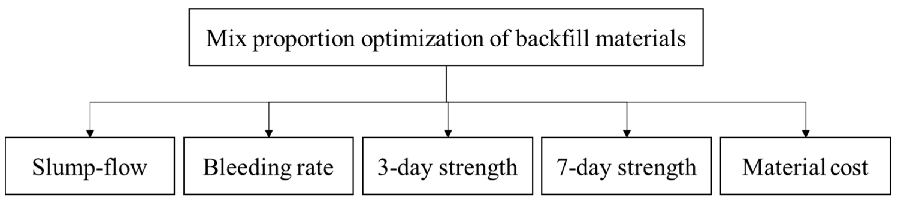 Materials 15 08464 g002