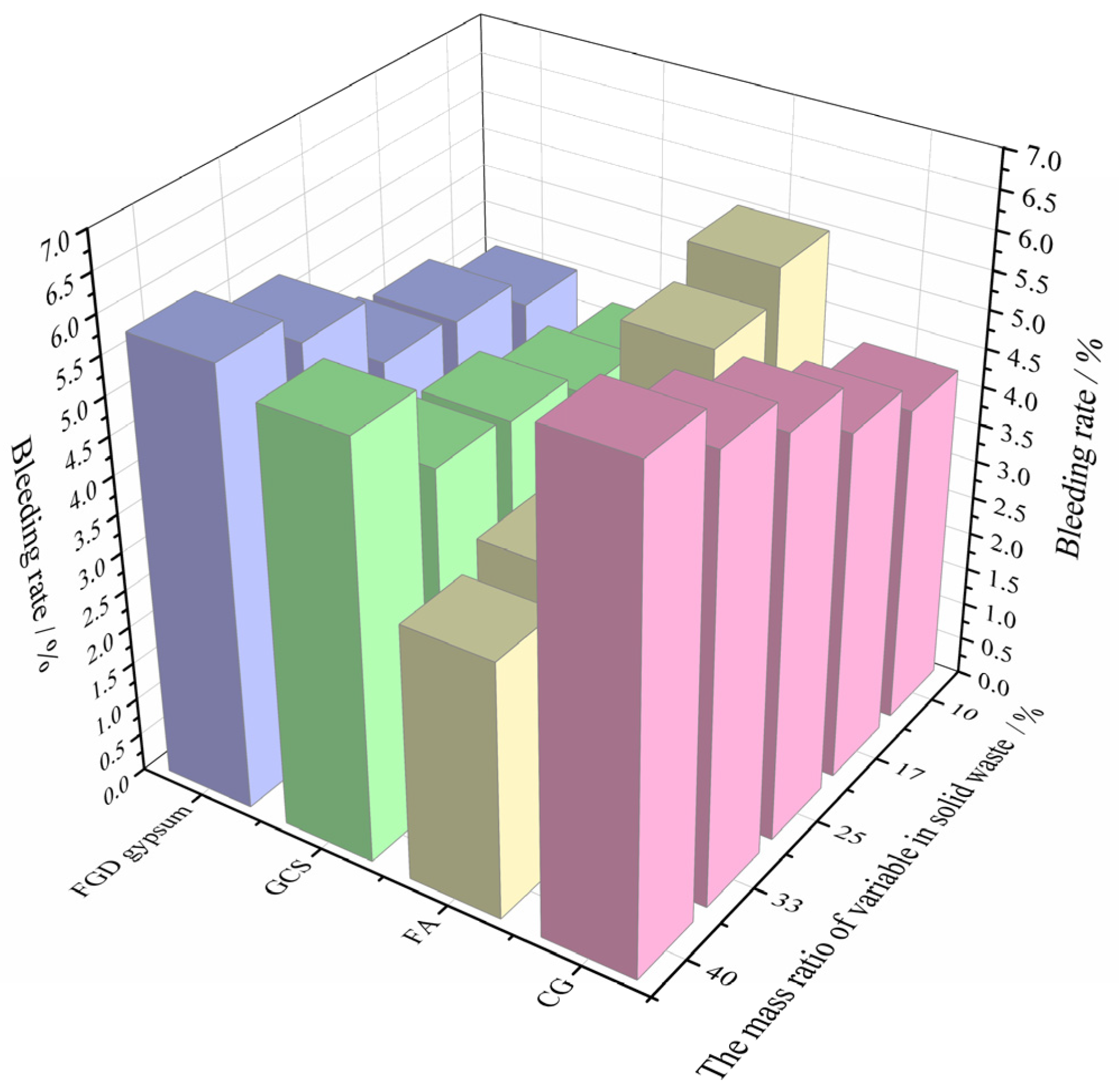 Materials 15 08464 g006