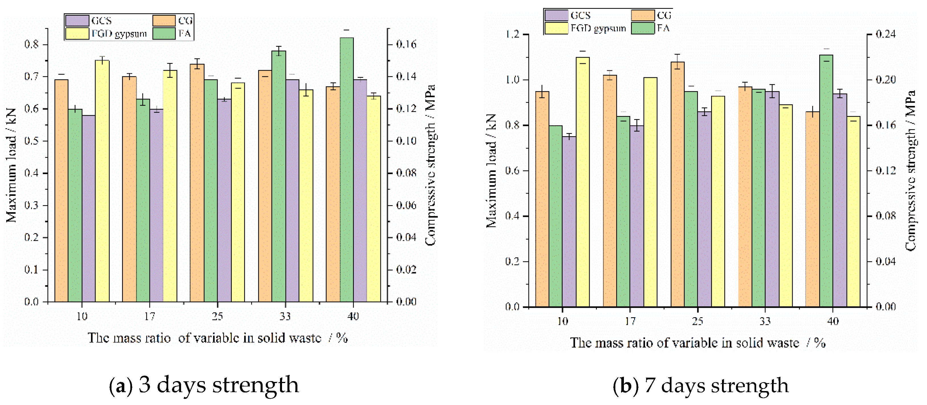 Materials 15 08464 g007