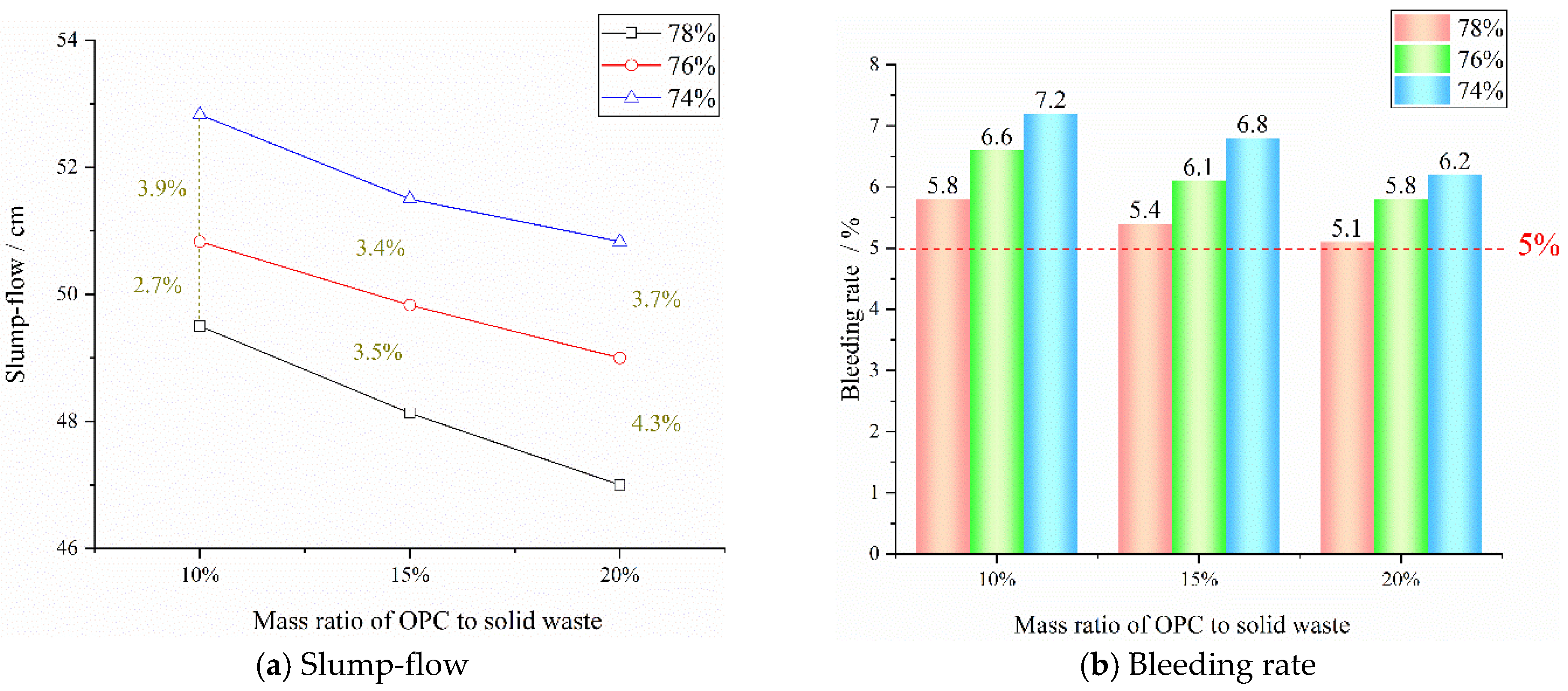 Materials 15 08464 g008