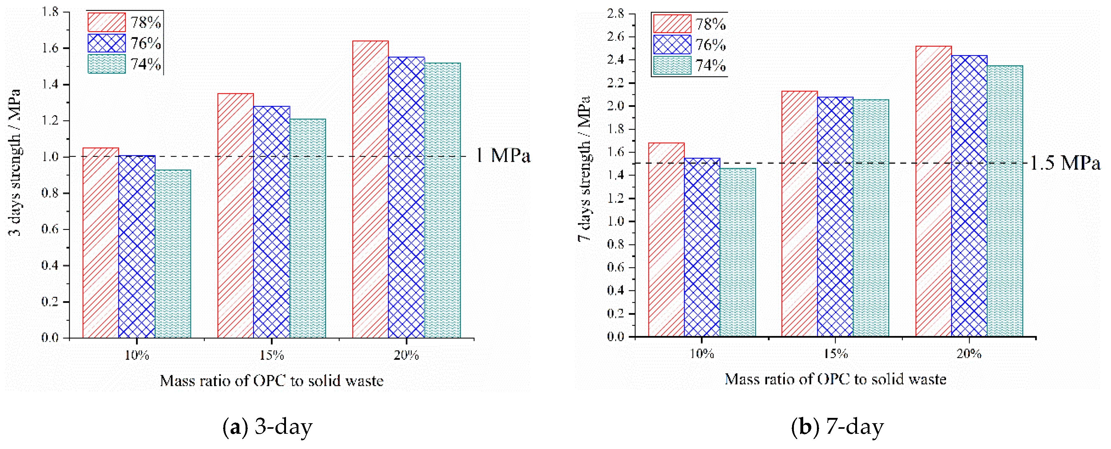 Materials 15 08464 g009