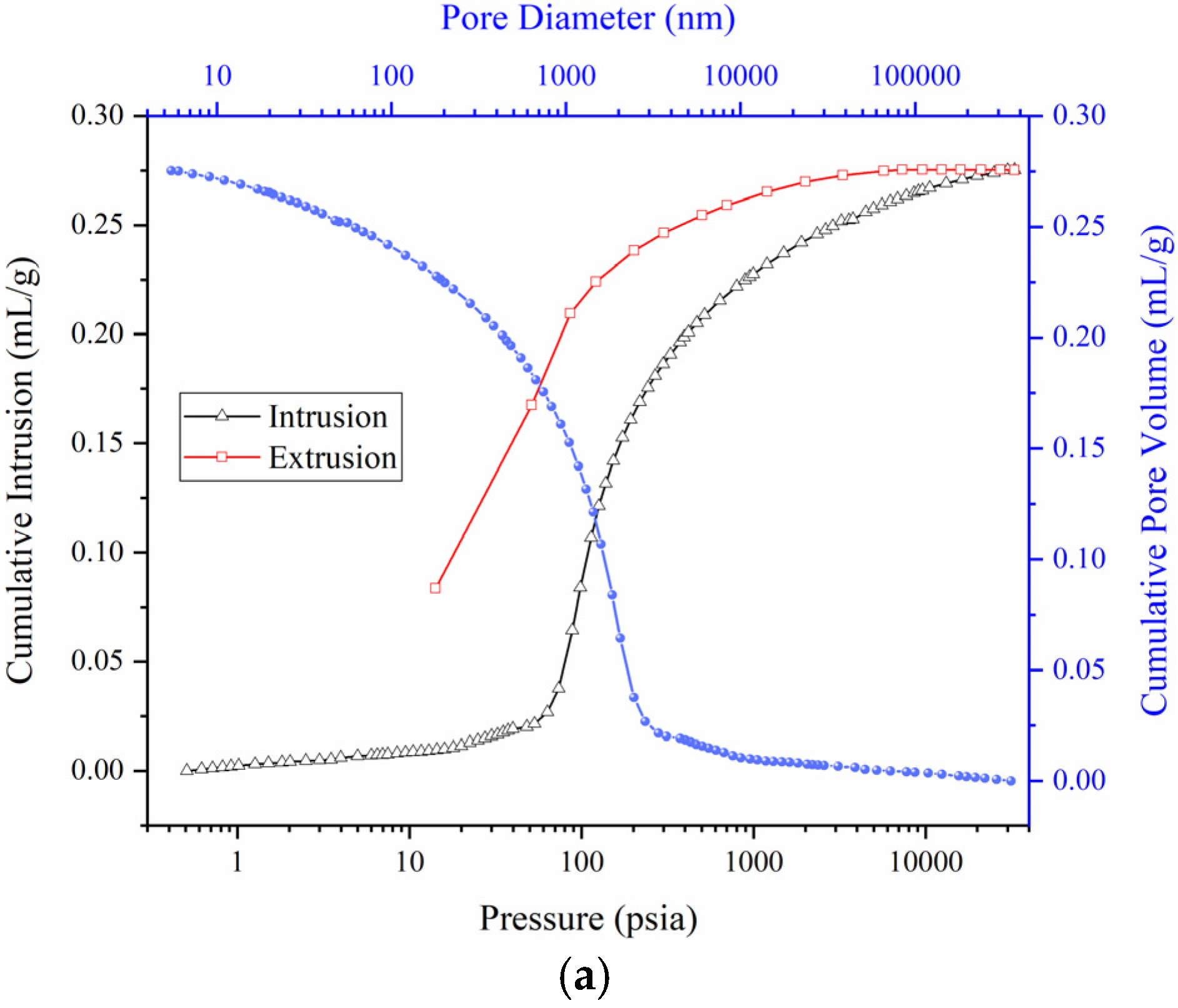 Materials 15 08464 g010a