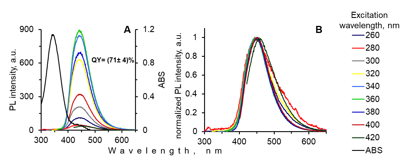 Materials 15 08469 g002 Materials 15 08469 g002