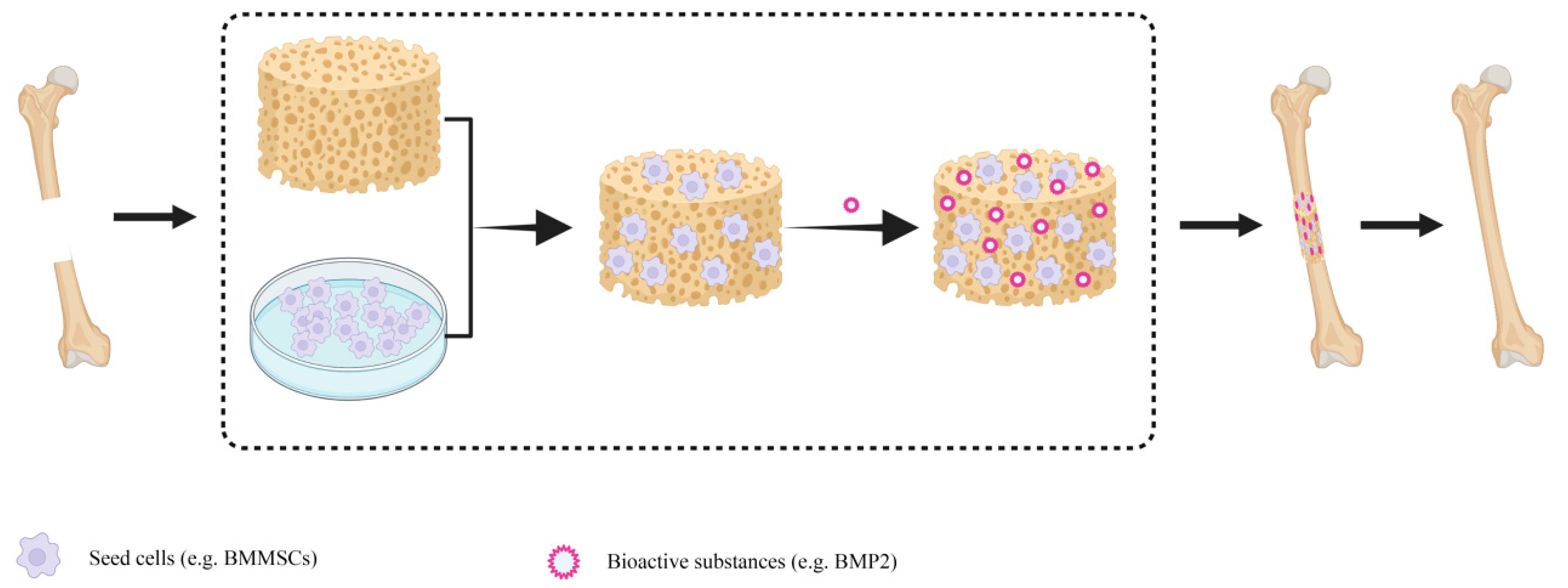 Materials 15 08475 g001