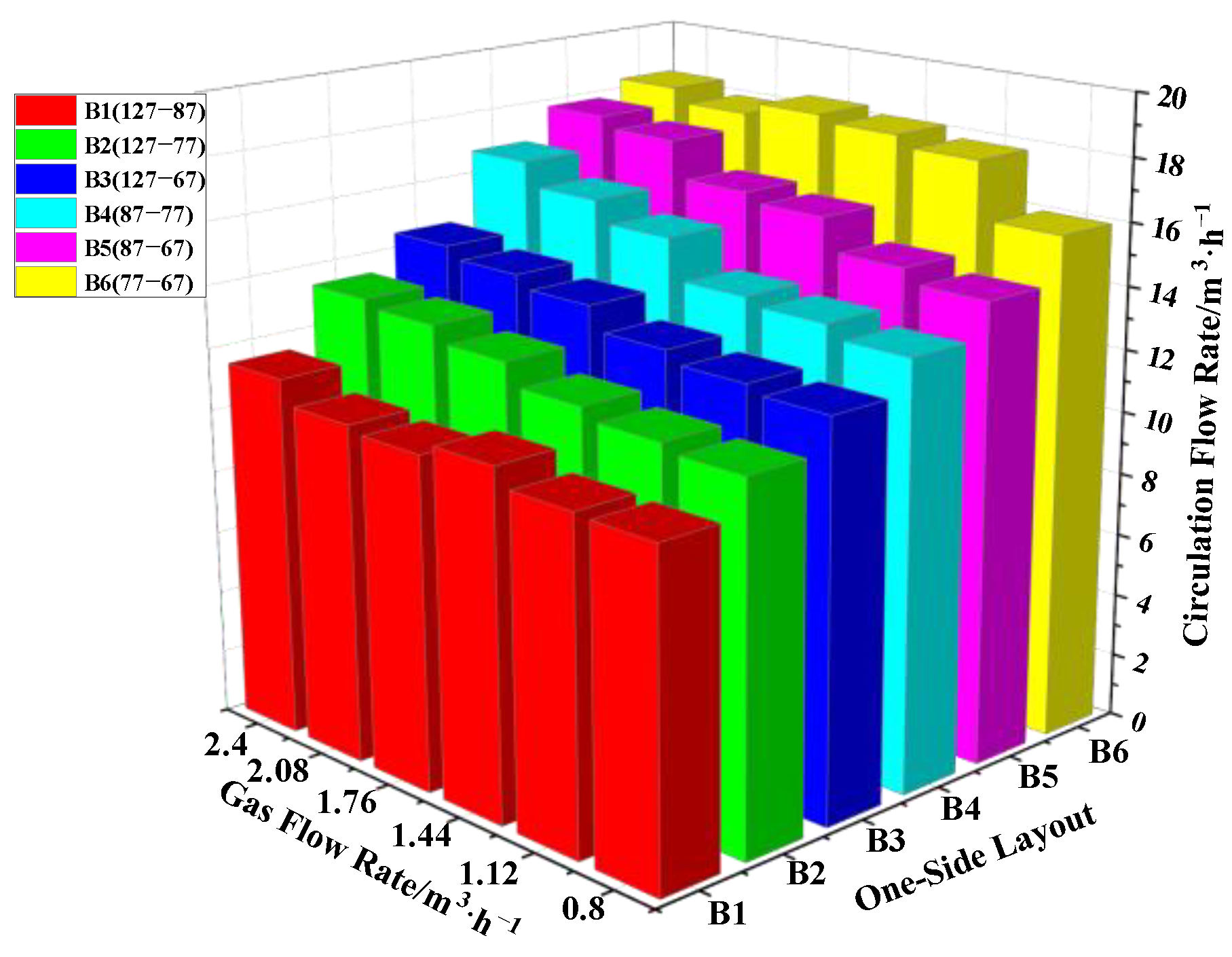 Materials 15 08476 g007