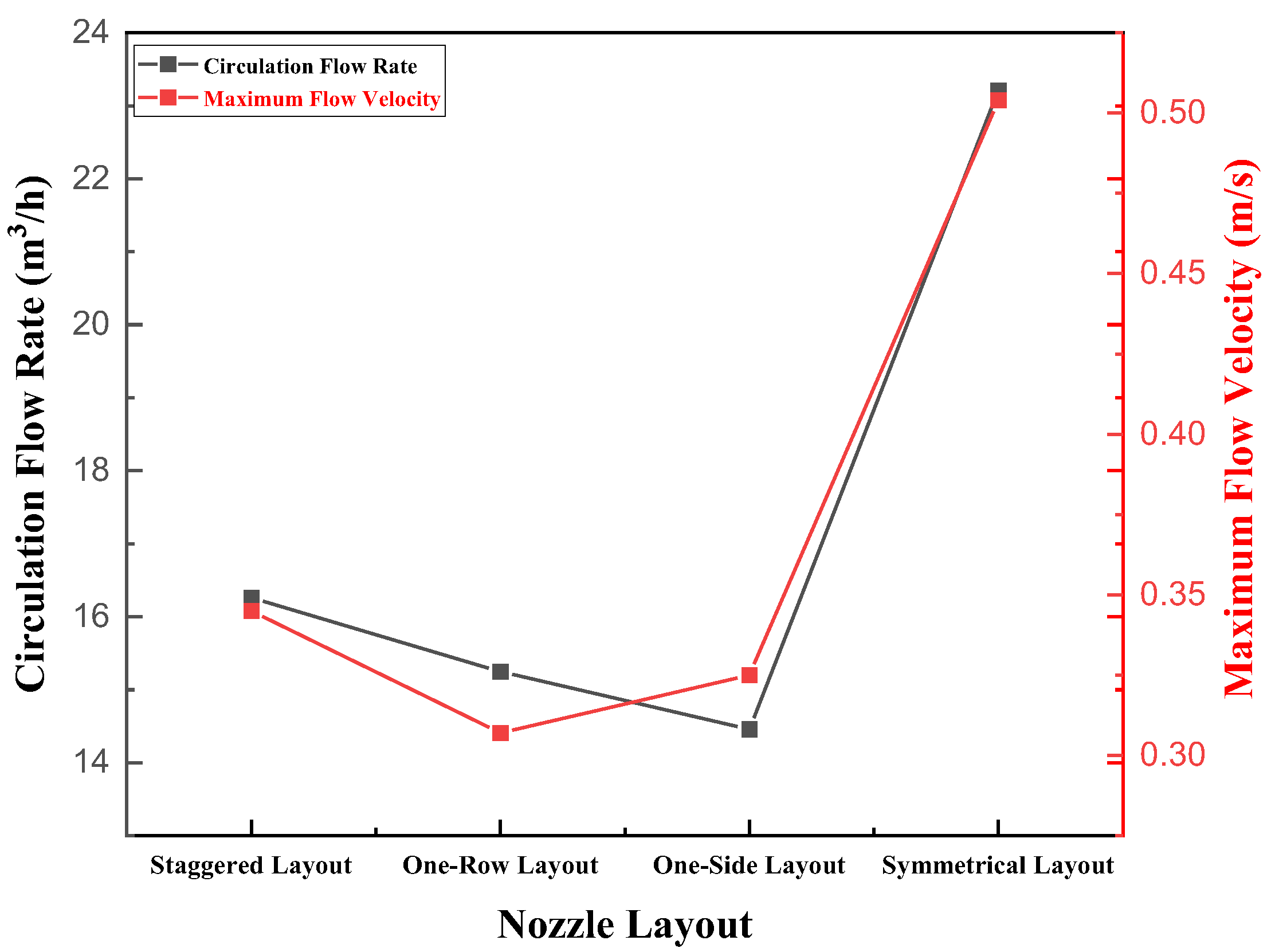 Materials 15 08476 g014