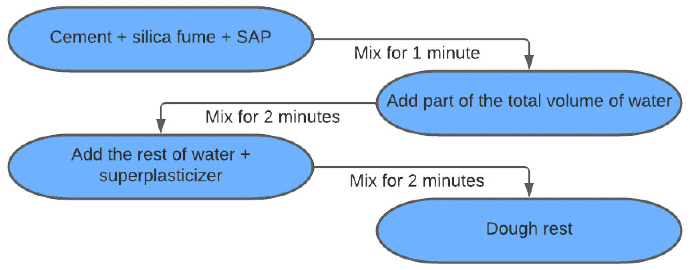 Materials 15 08478 g001