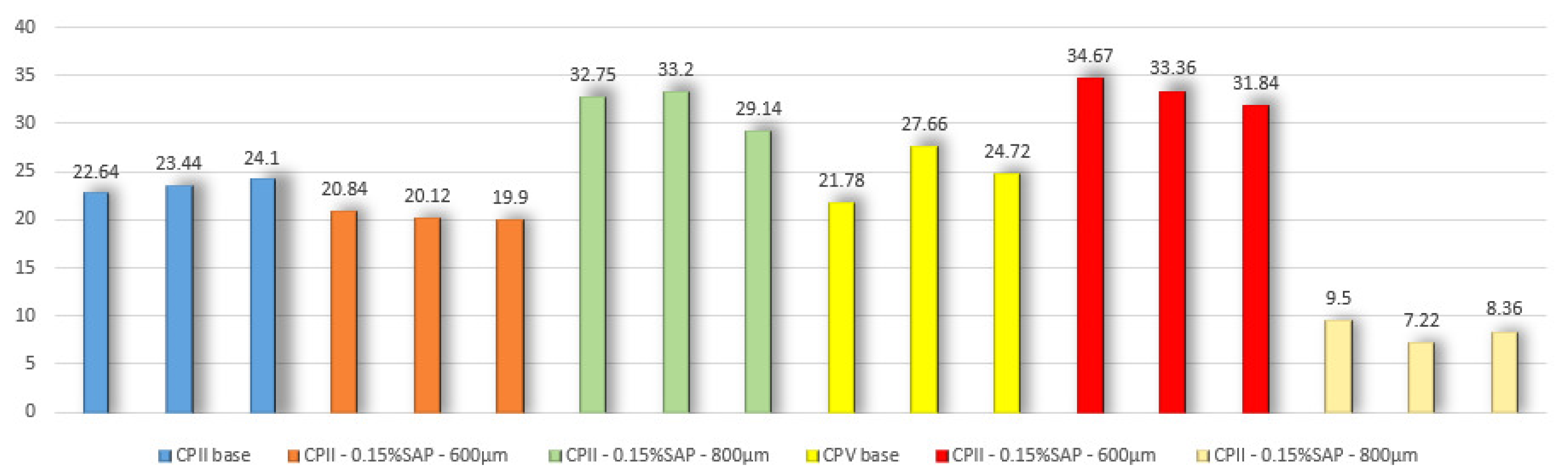 Materials 15 08478 g003