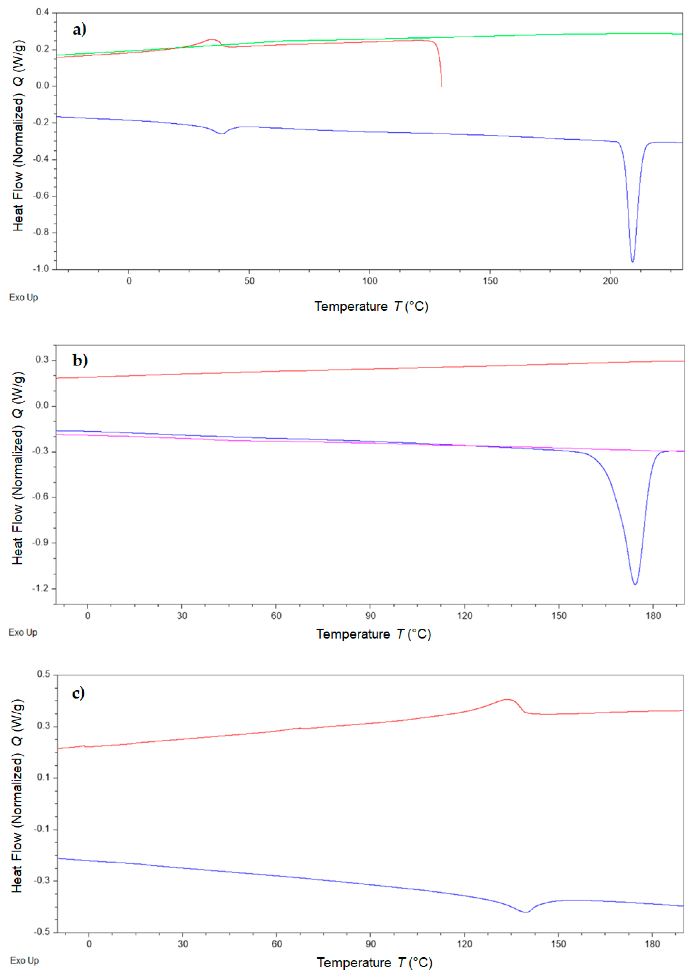 Materials 15 08483 g002