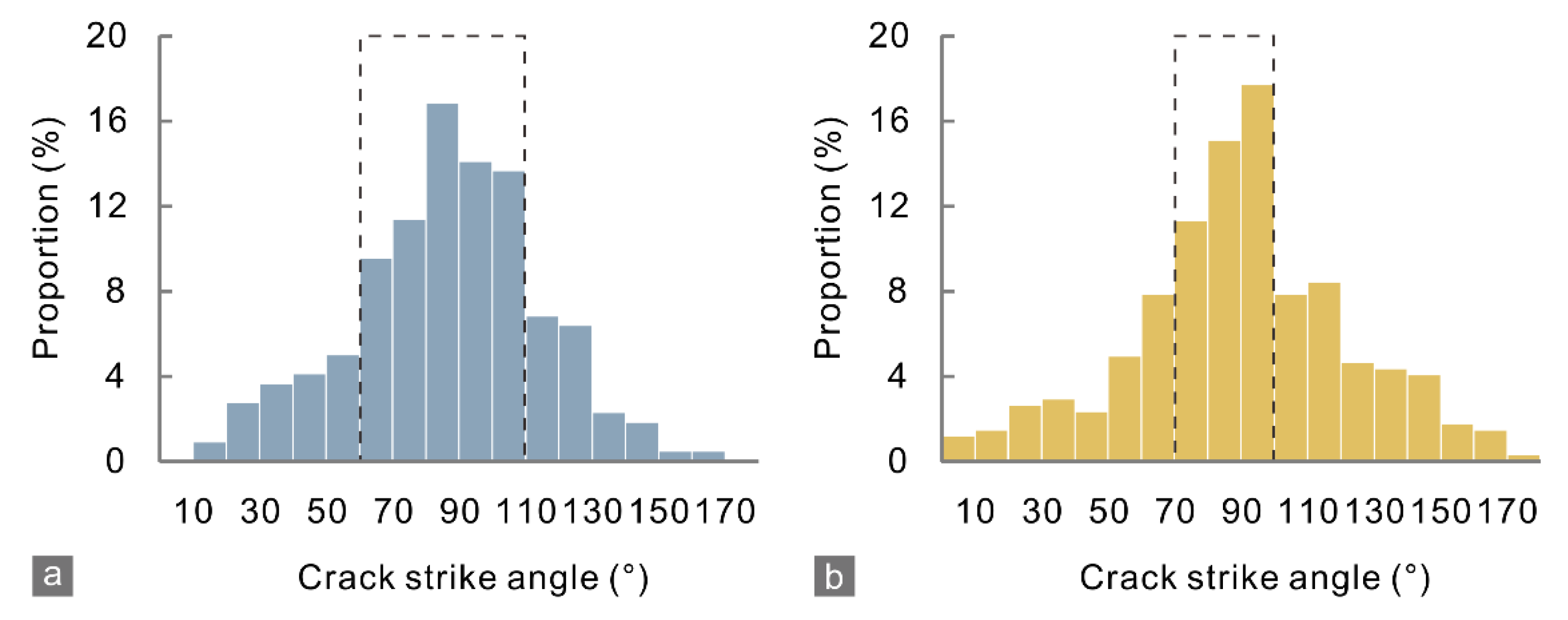 Materials 15 08485 g014