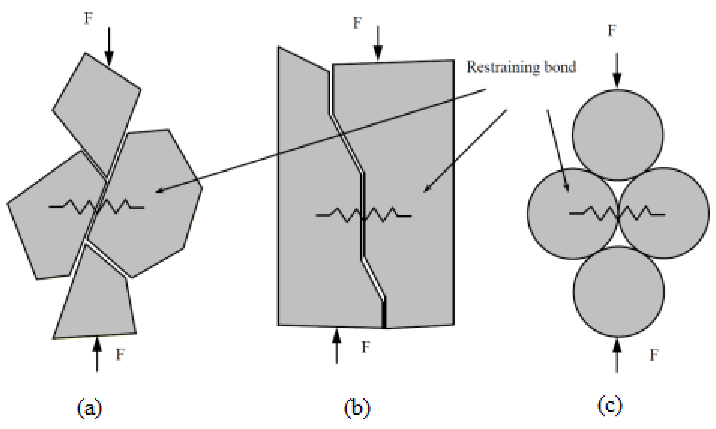 Materials 15 08486 g001