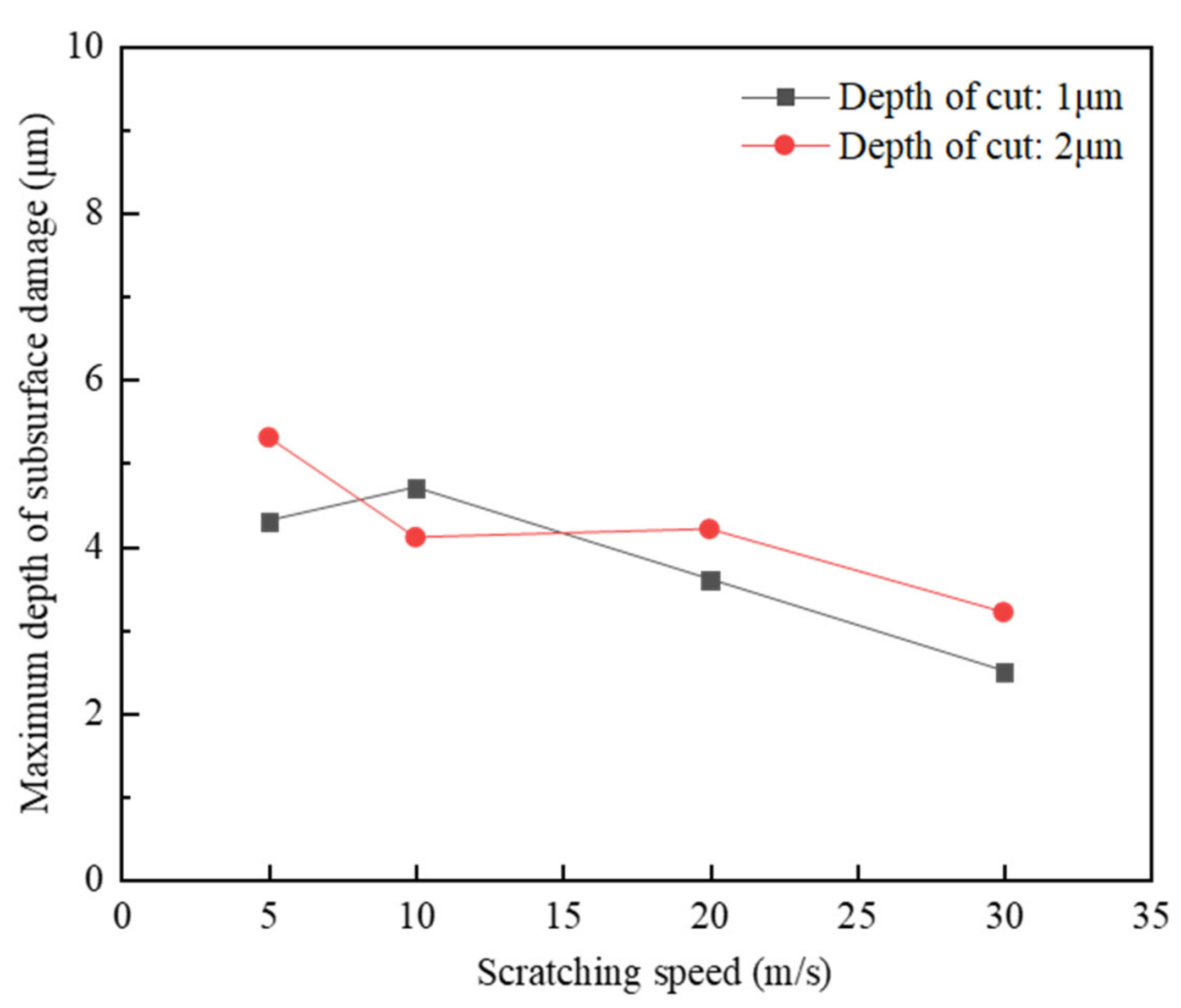 Materials 15 08486 g009
