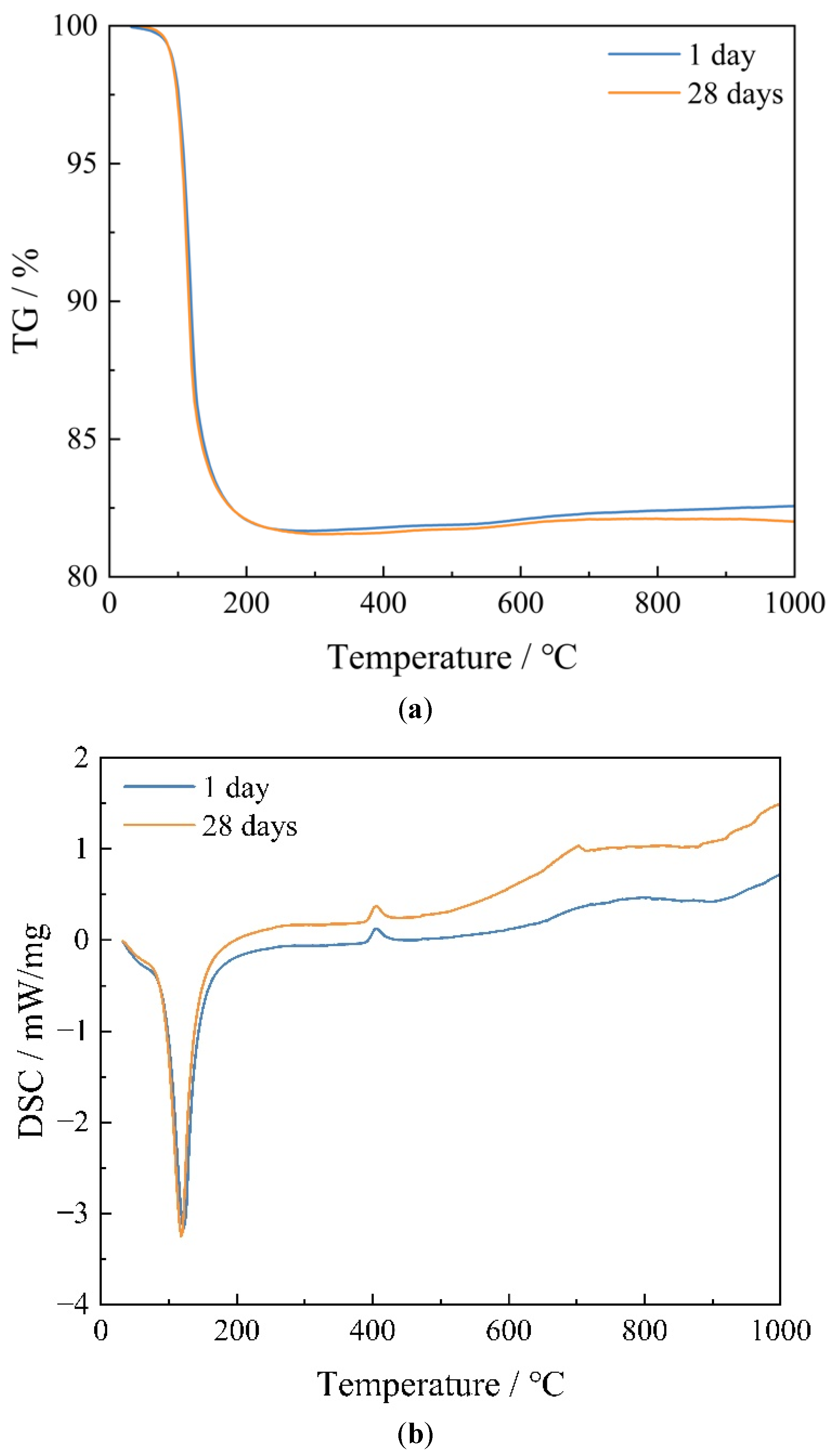 Materials 15 08496 g002