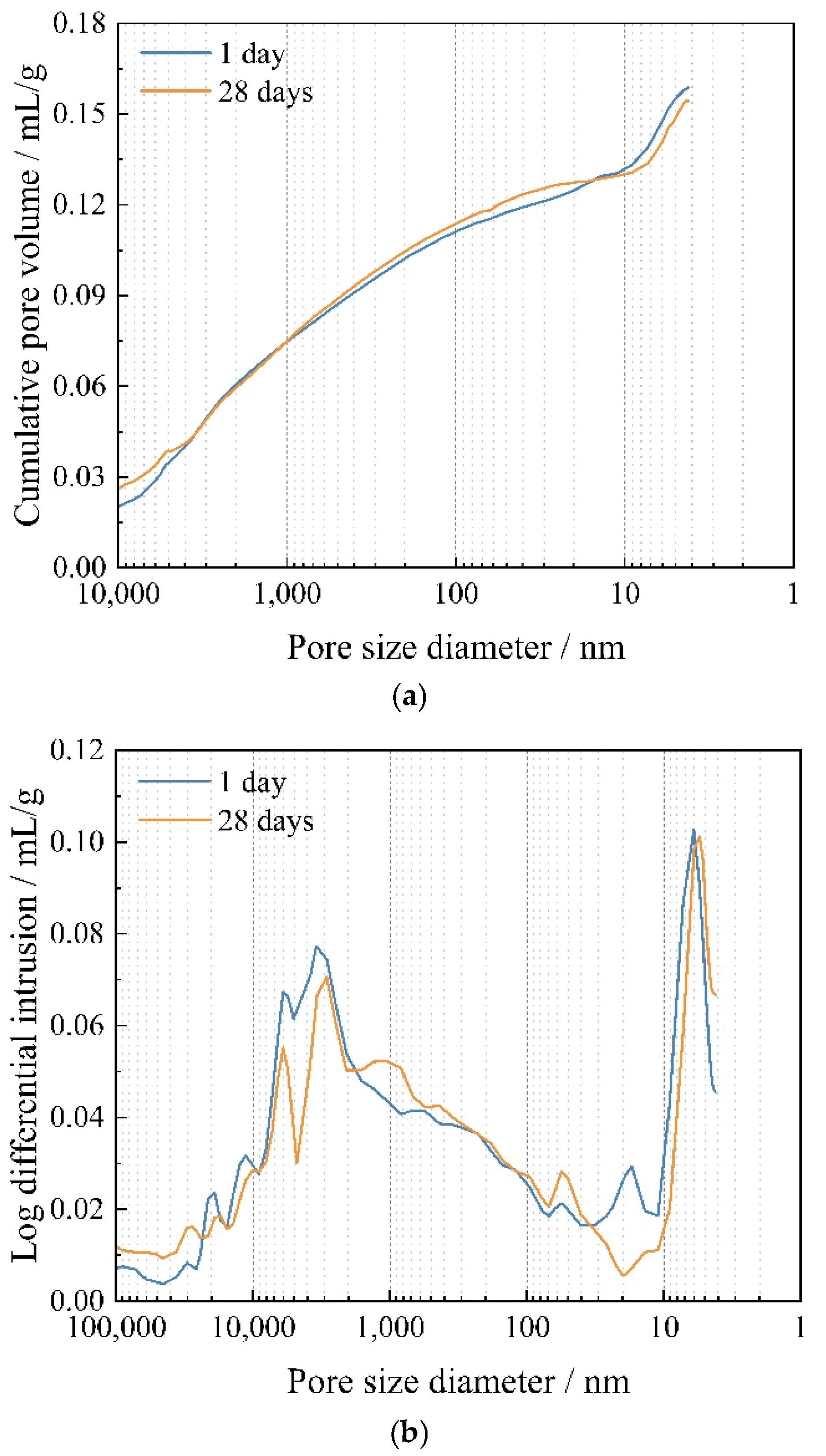 Materials 15 08496 g004