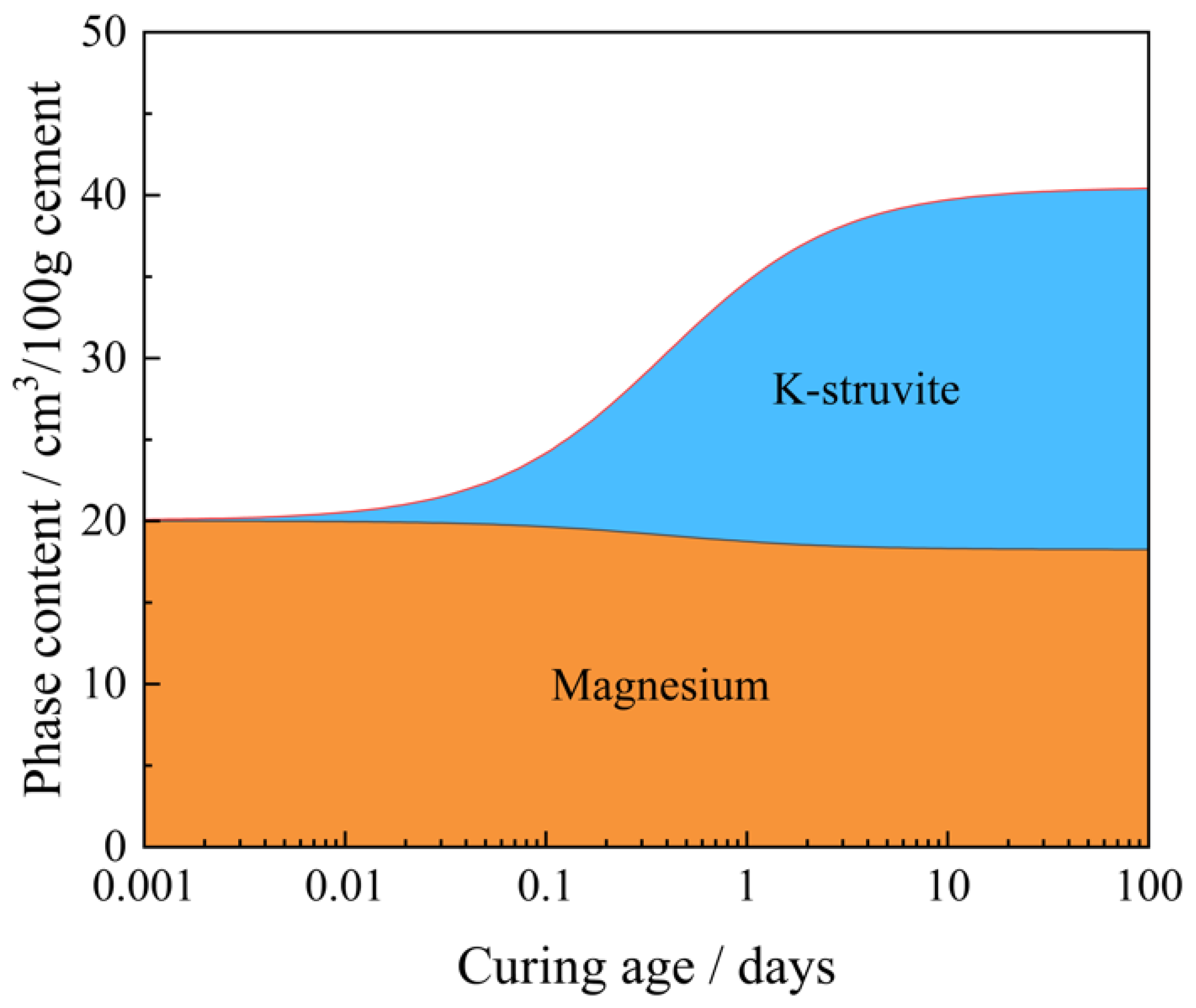 Materials 15 08496 g006