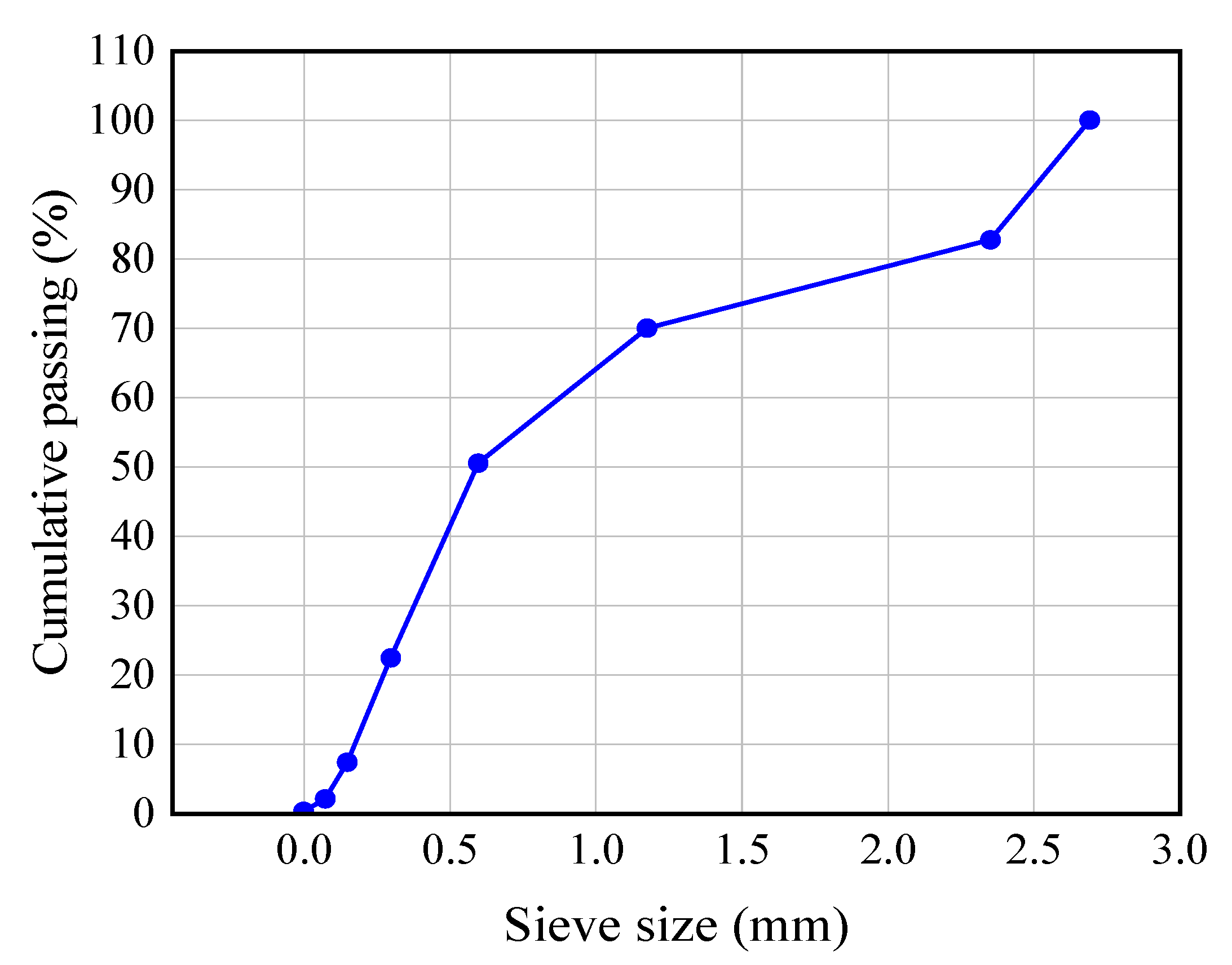 Materials 15 08499 g001