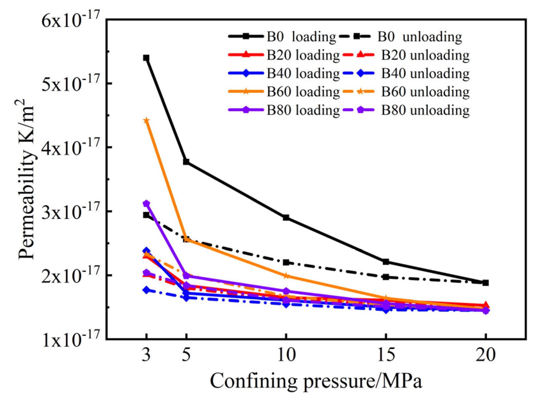 Materials 15 08499 g005