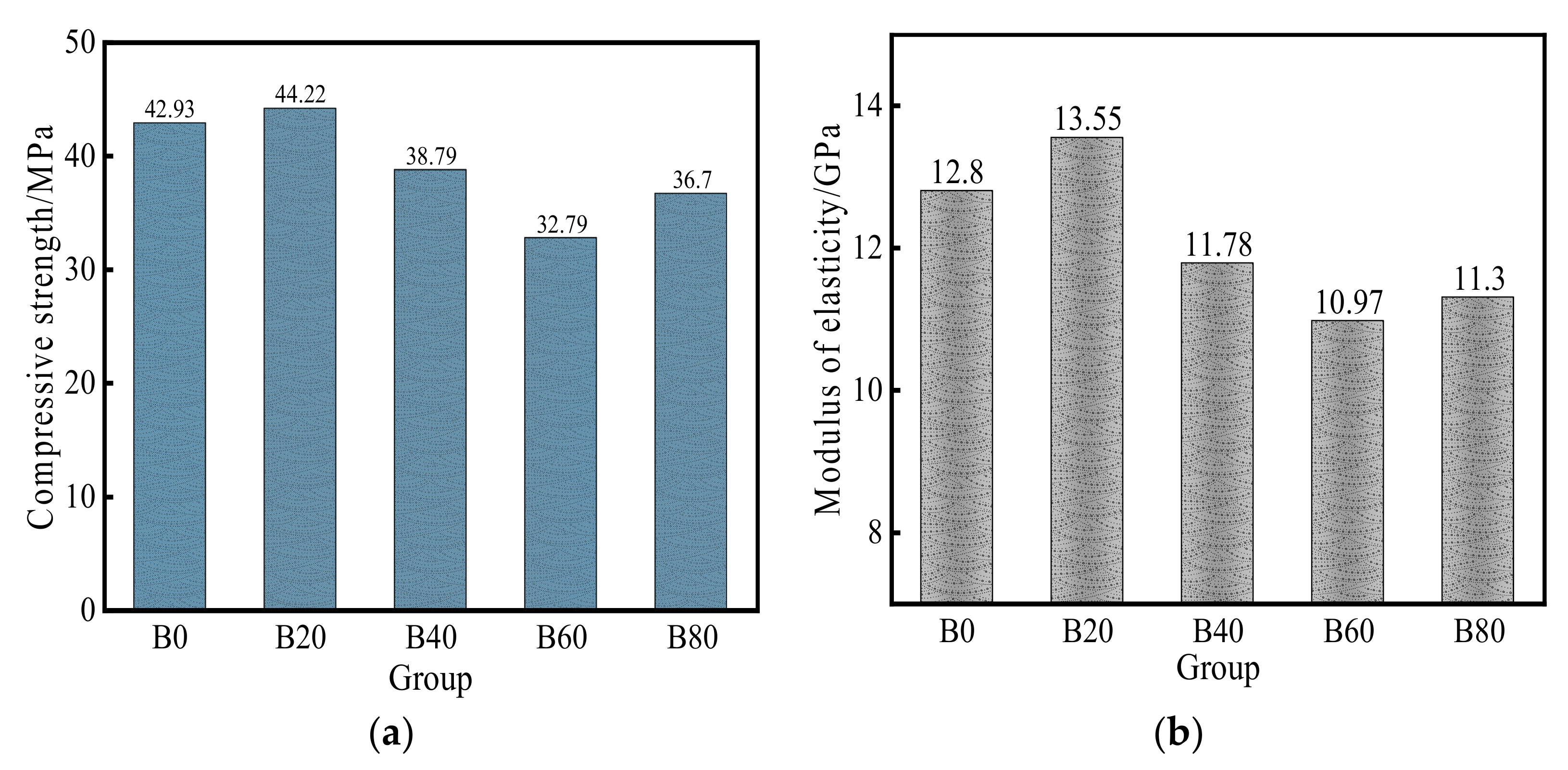 Materials 15 08499 g007