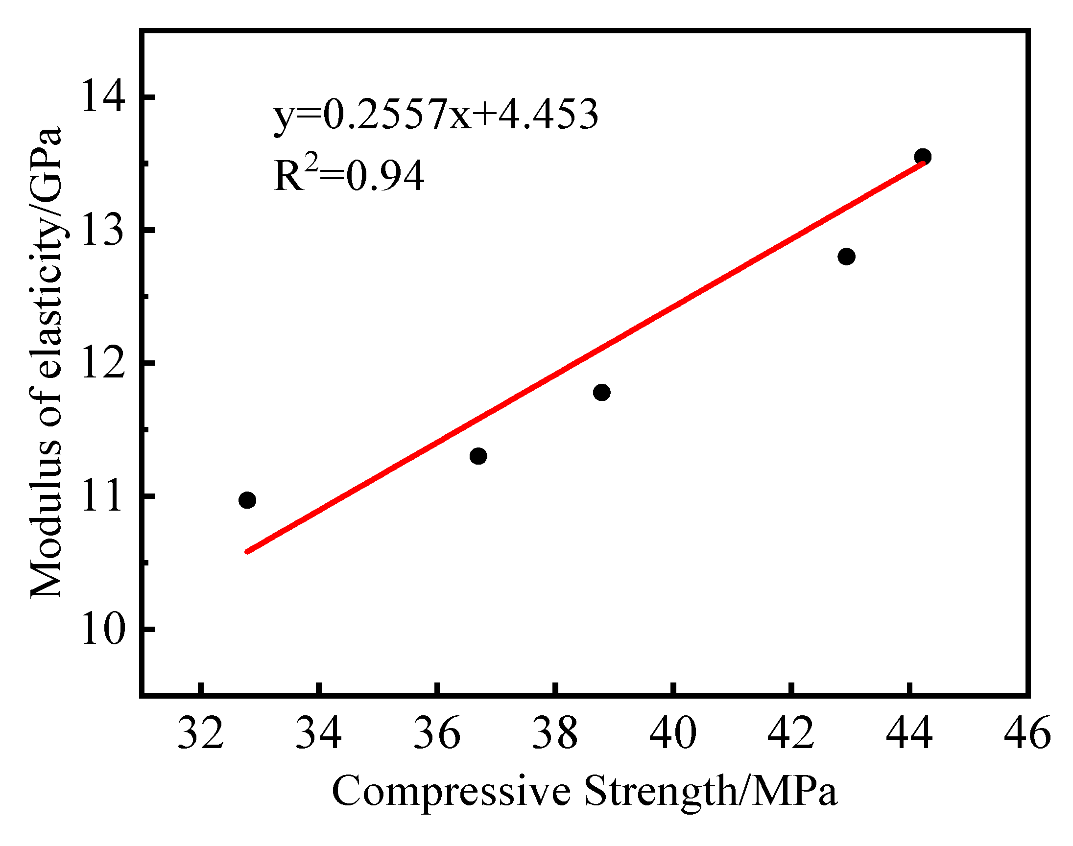 Materials 15 08499 g008