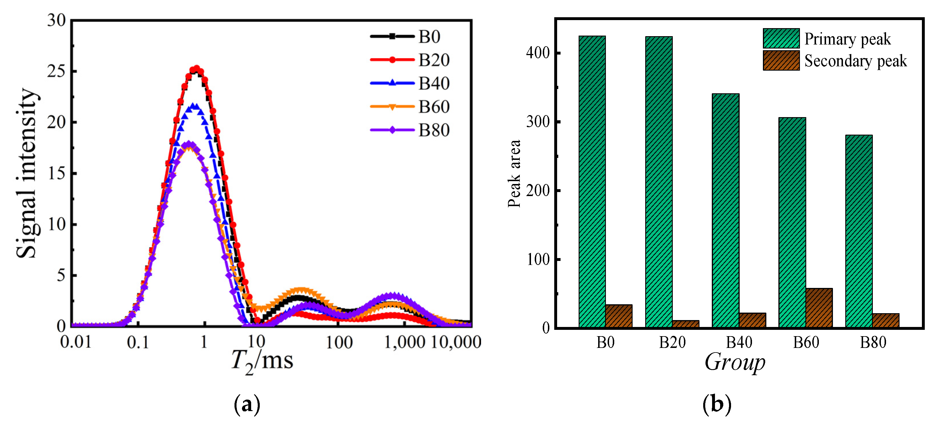 Materials 15 08499 g010