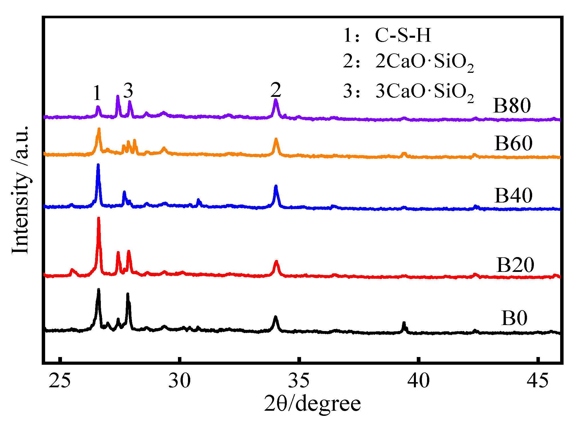 Materials 15 08499 g012