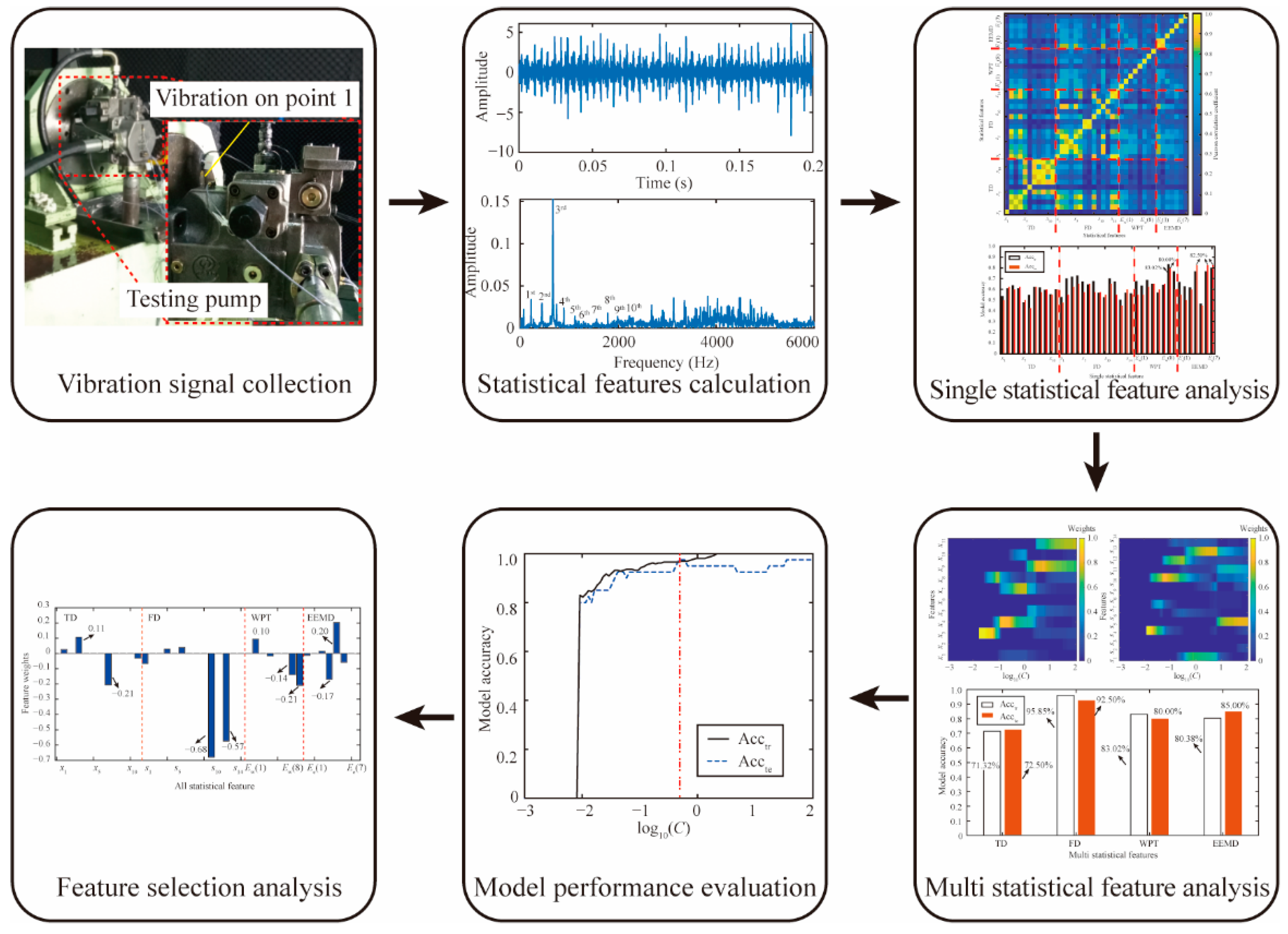 Materials 15 08504 g007