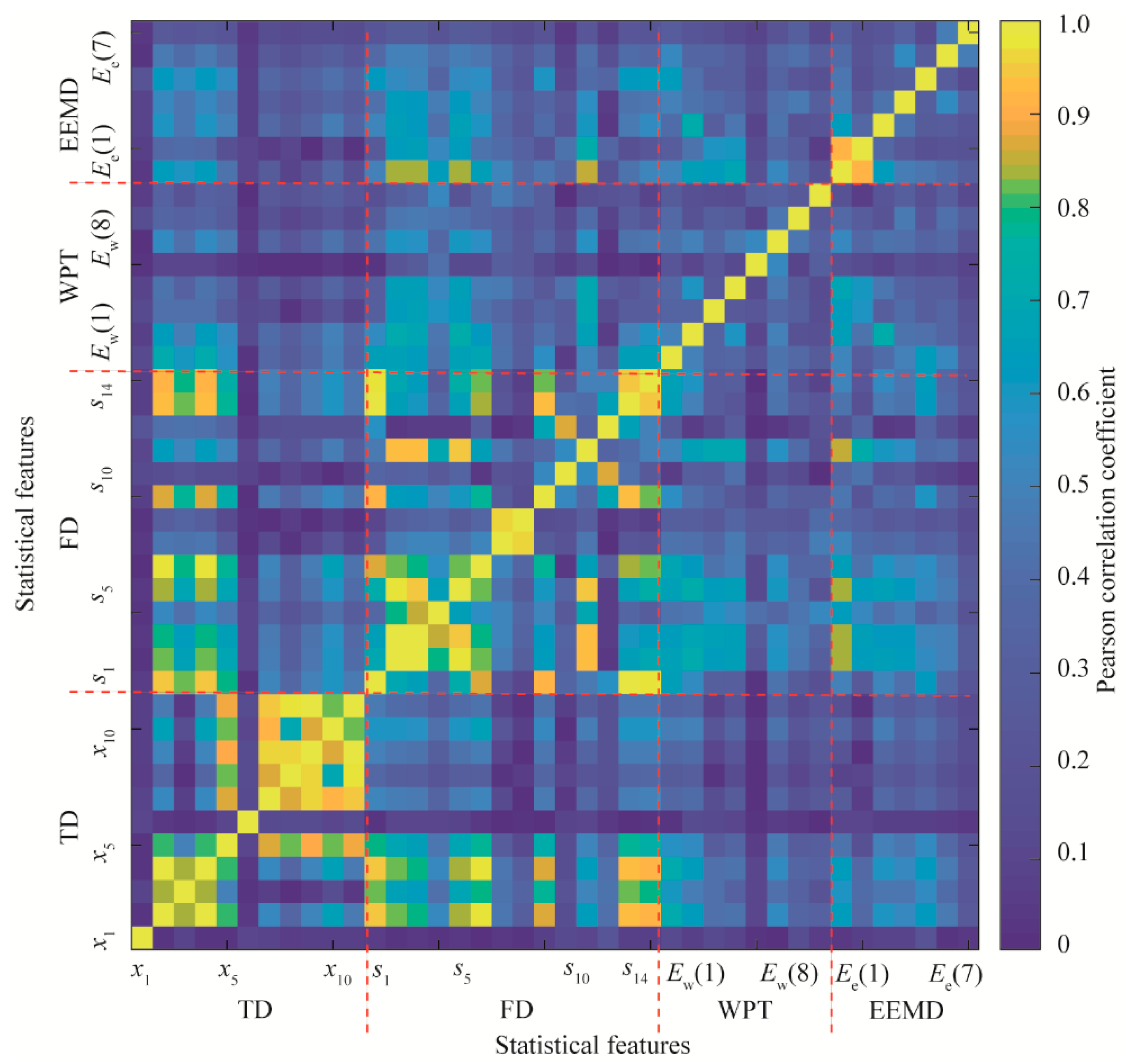 Materials 15 08504 g008