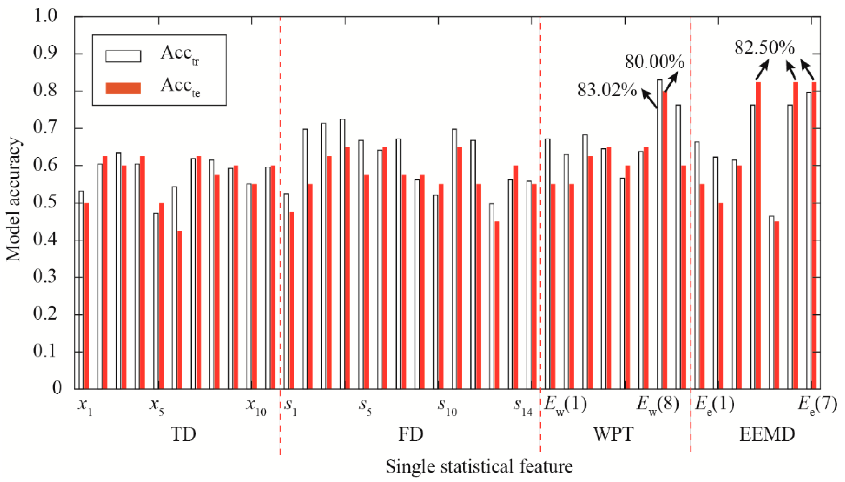 Materials 15 08504 g009