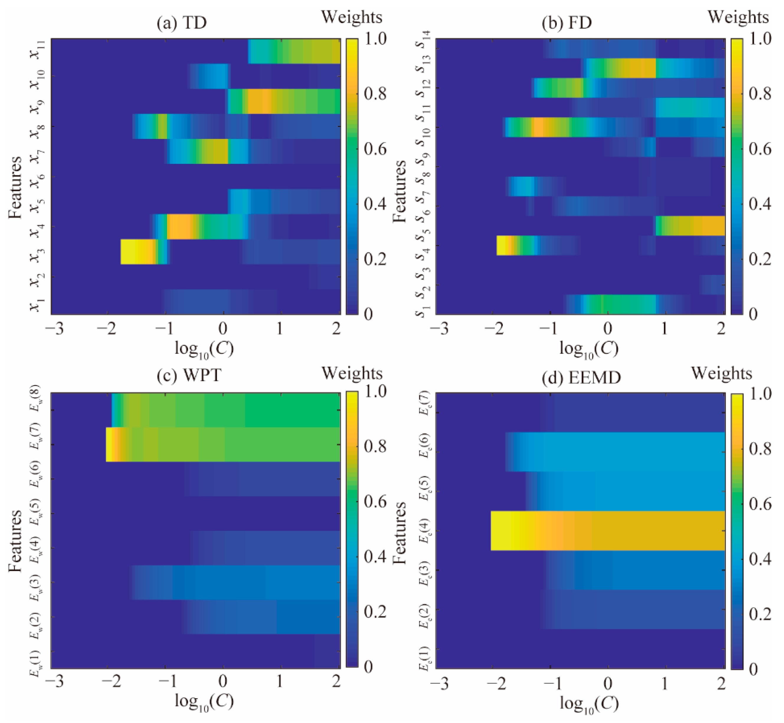 Materials 15 08504 g010