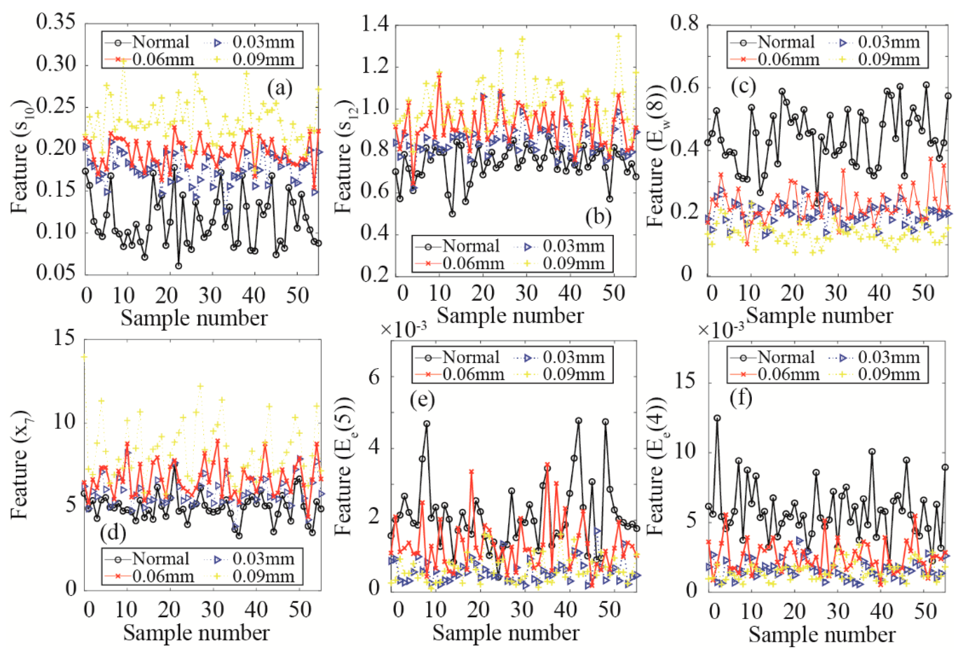 Materials 15 08504 g014