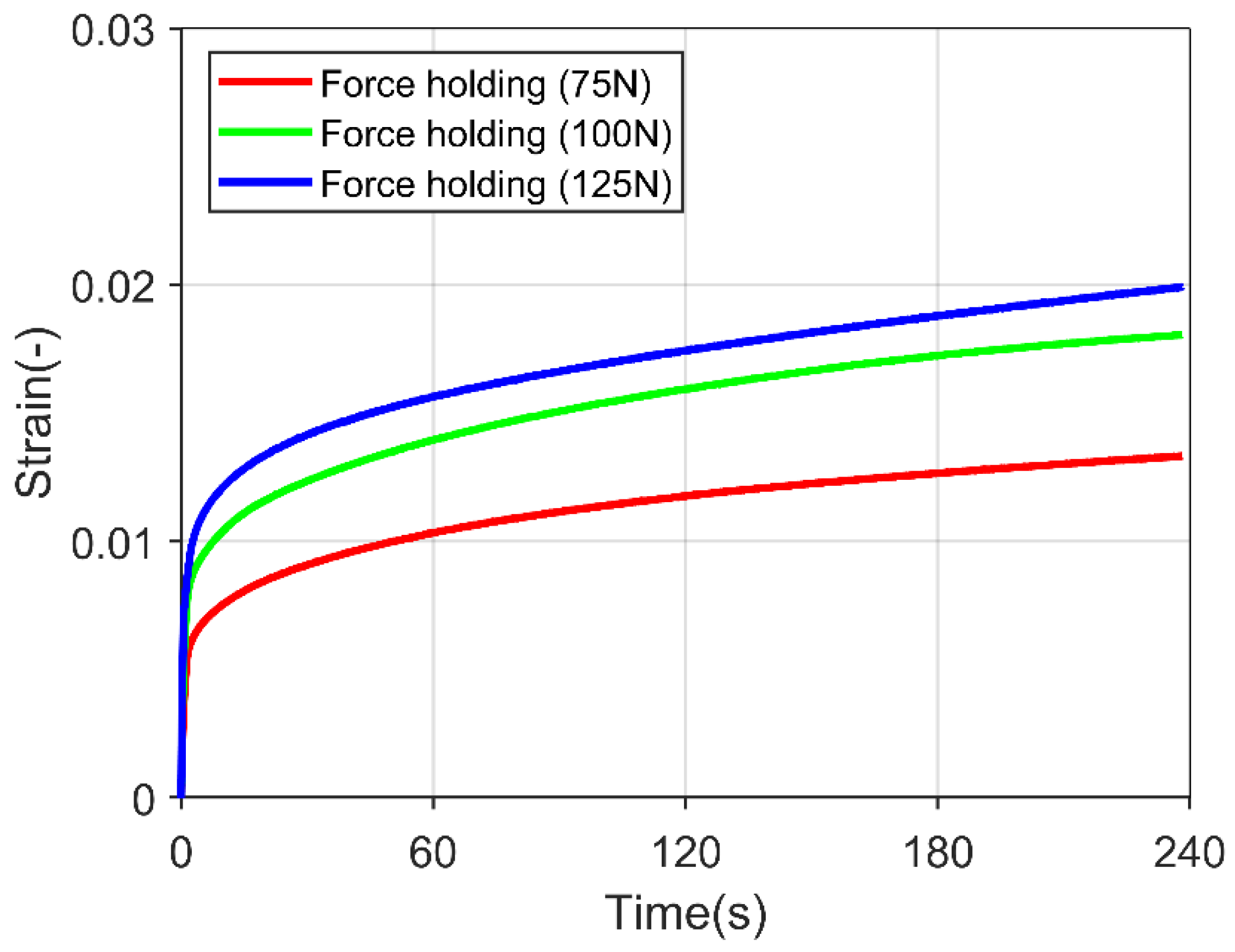 Materials 15 08505 g003