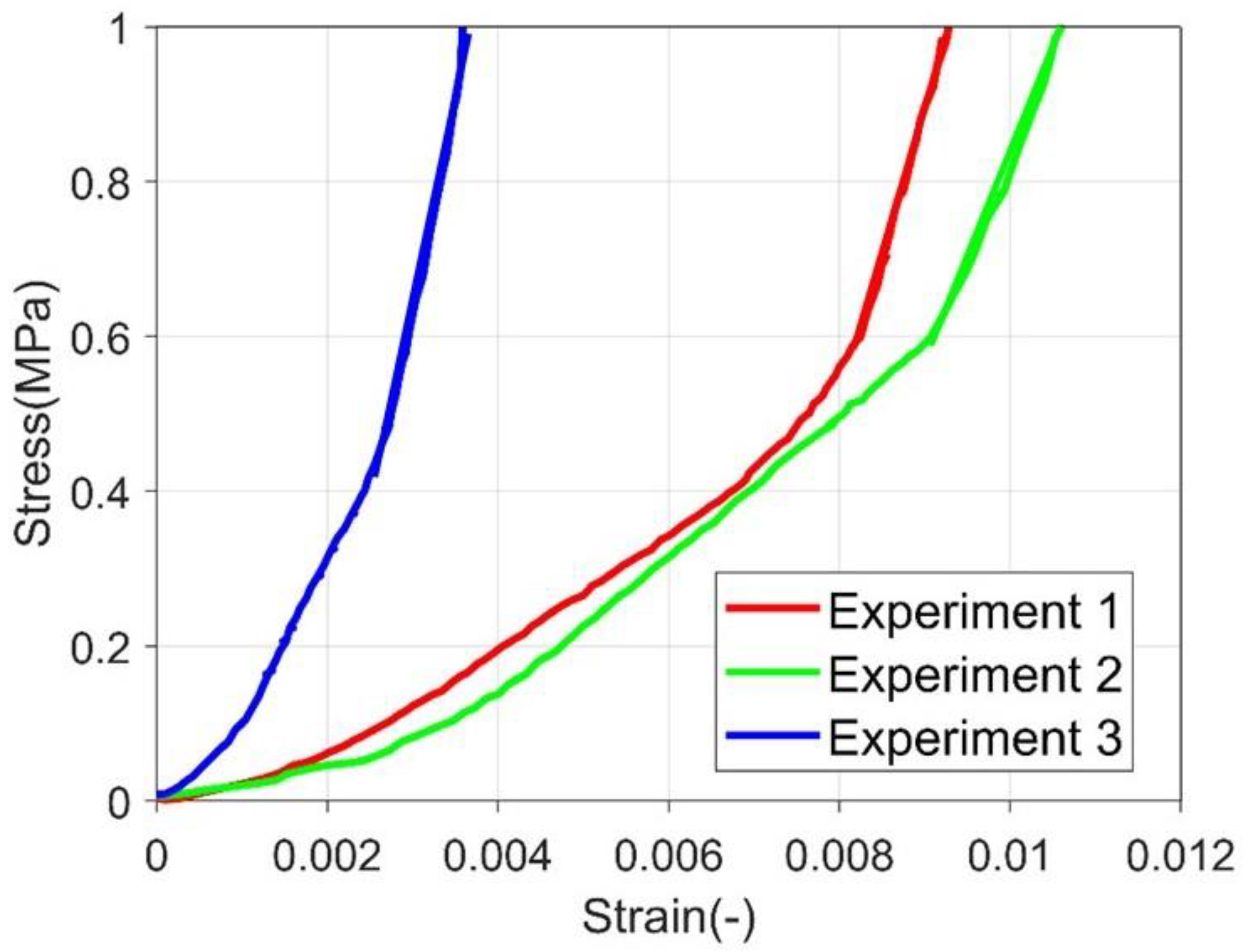 Materials 15 08505 g004