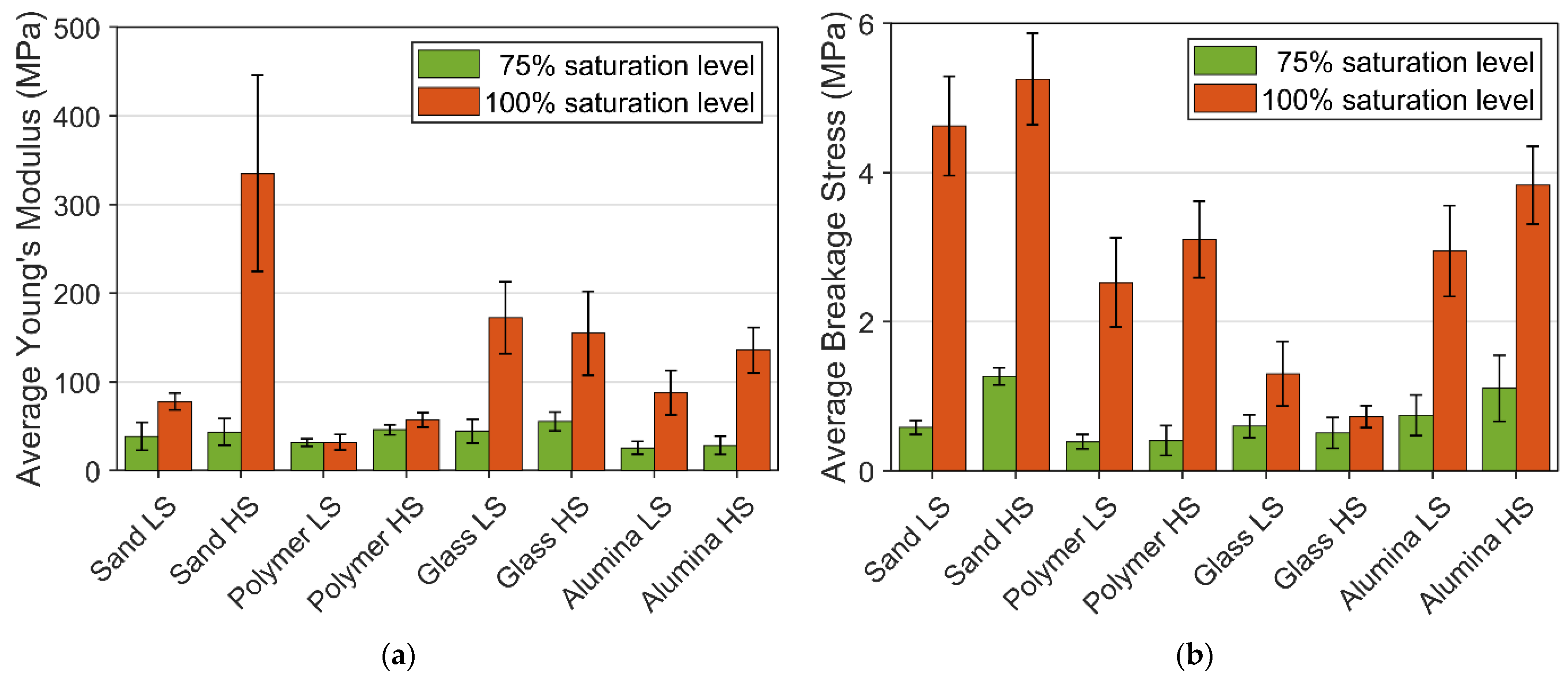 Materials 15 08505 g008