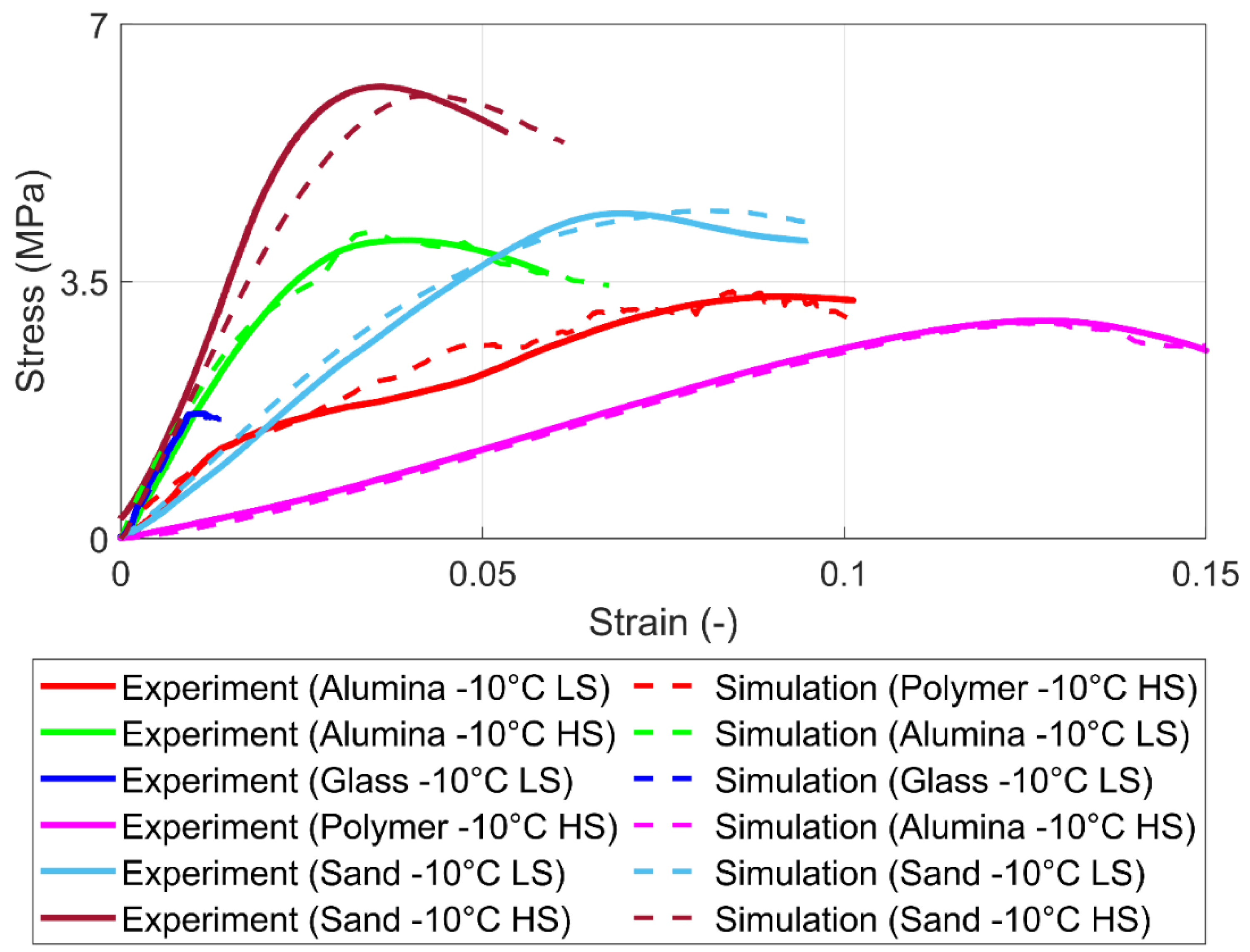 Materials 15 08505 g010