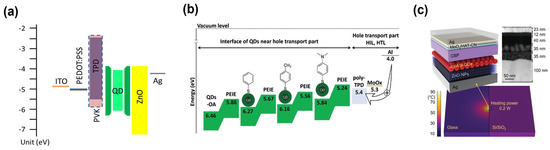 Materials 15 08511 g004