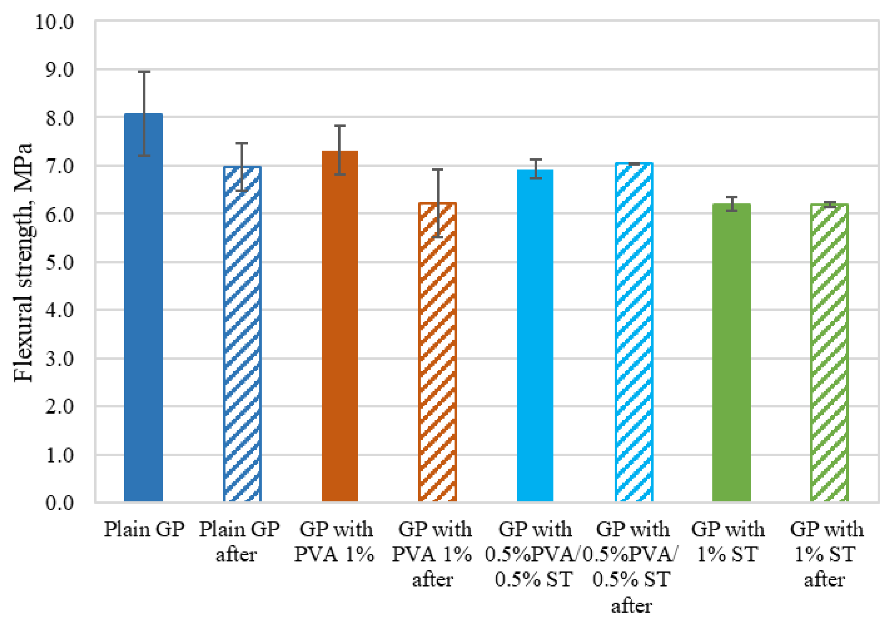 Materials 15 08512 g010
