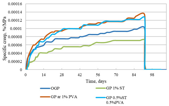 Materials 15 08512 g012